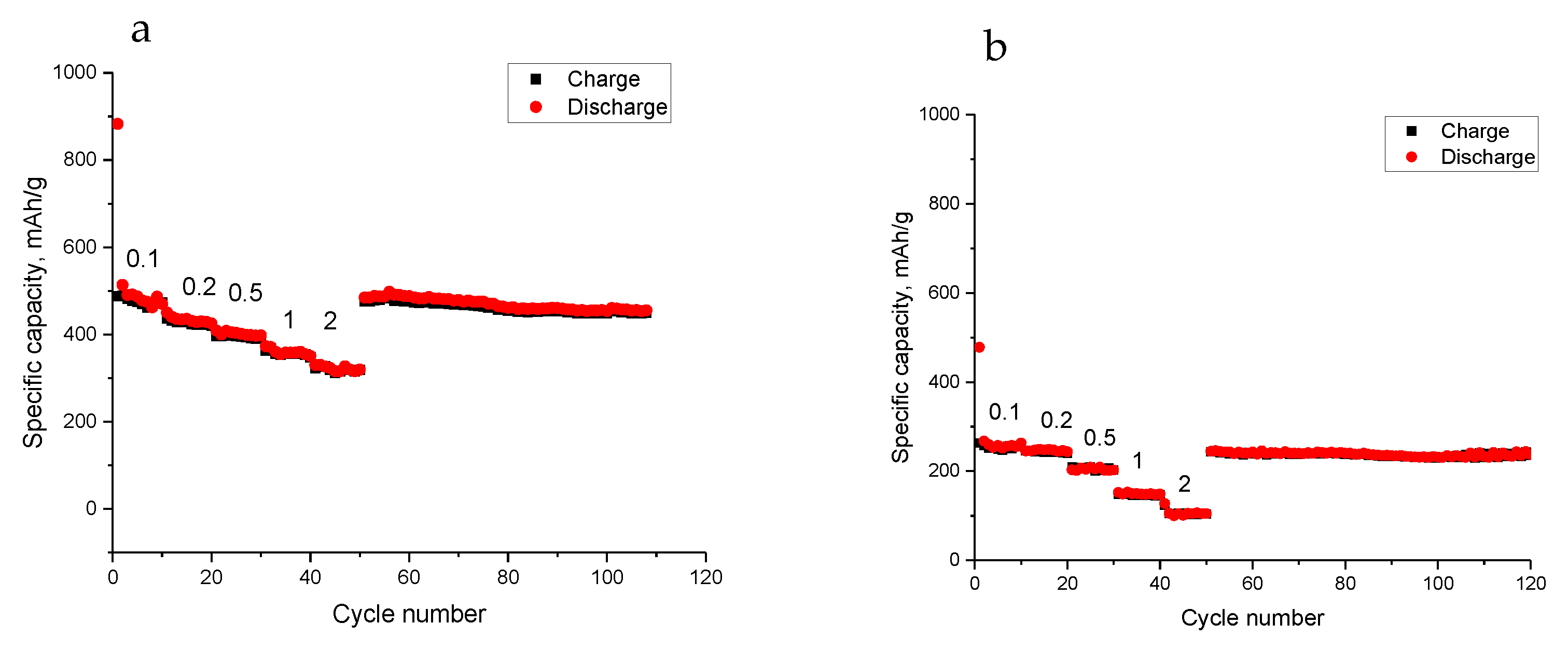 Nanomaterials 13 00075 g006