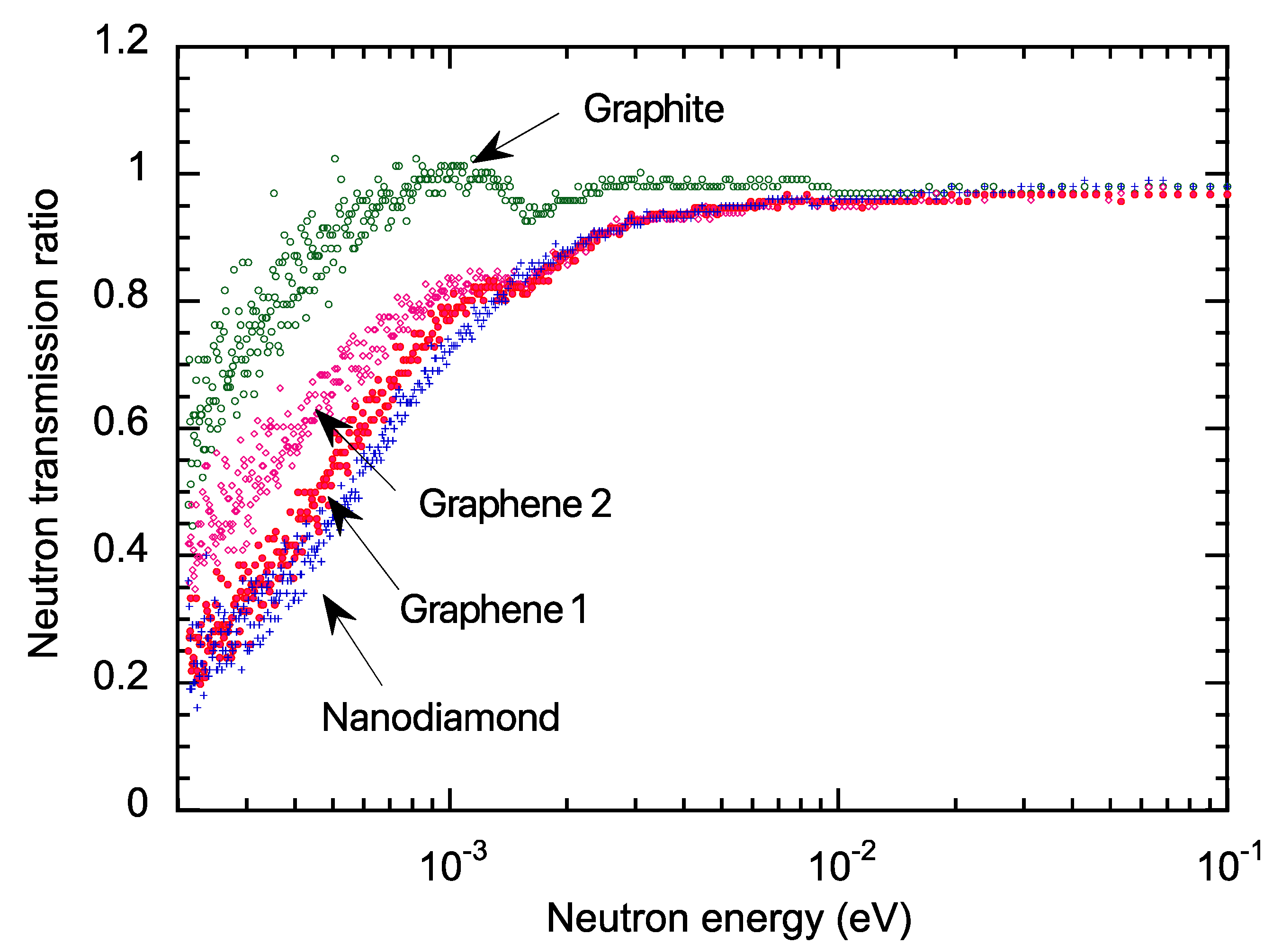 Nanomaterials 13 00076 g005 Nanomaterials 13 00076 g005