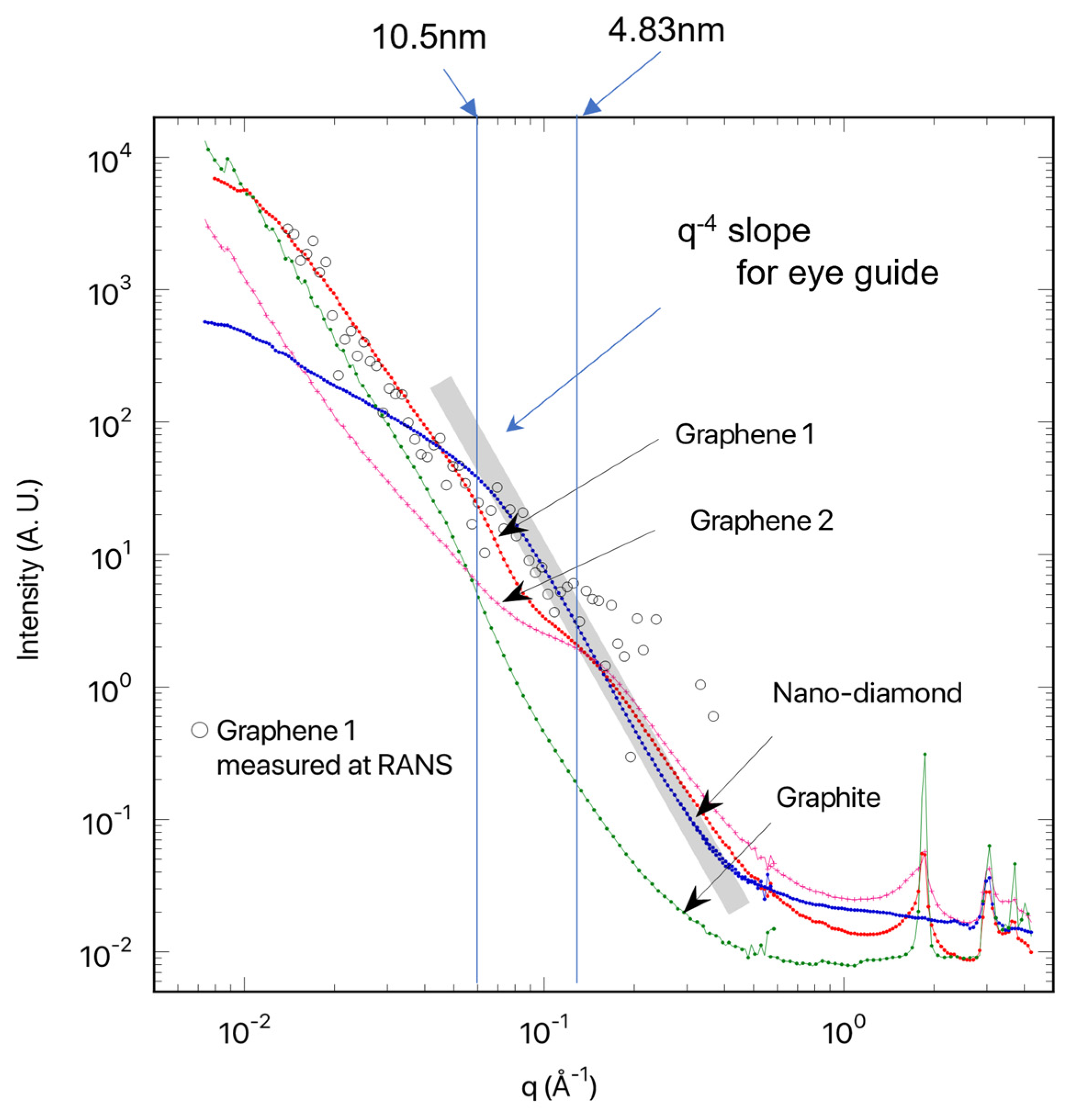 Nanomaterials 13 00076 g007 Nanomaterials 13 00076 g007