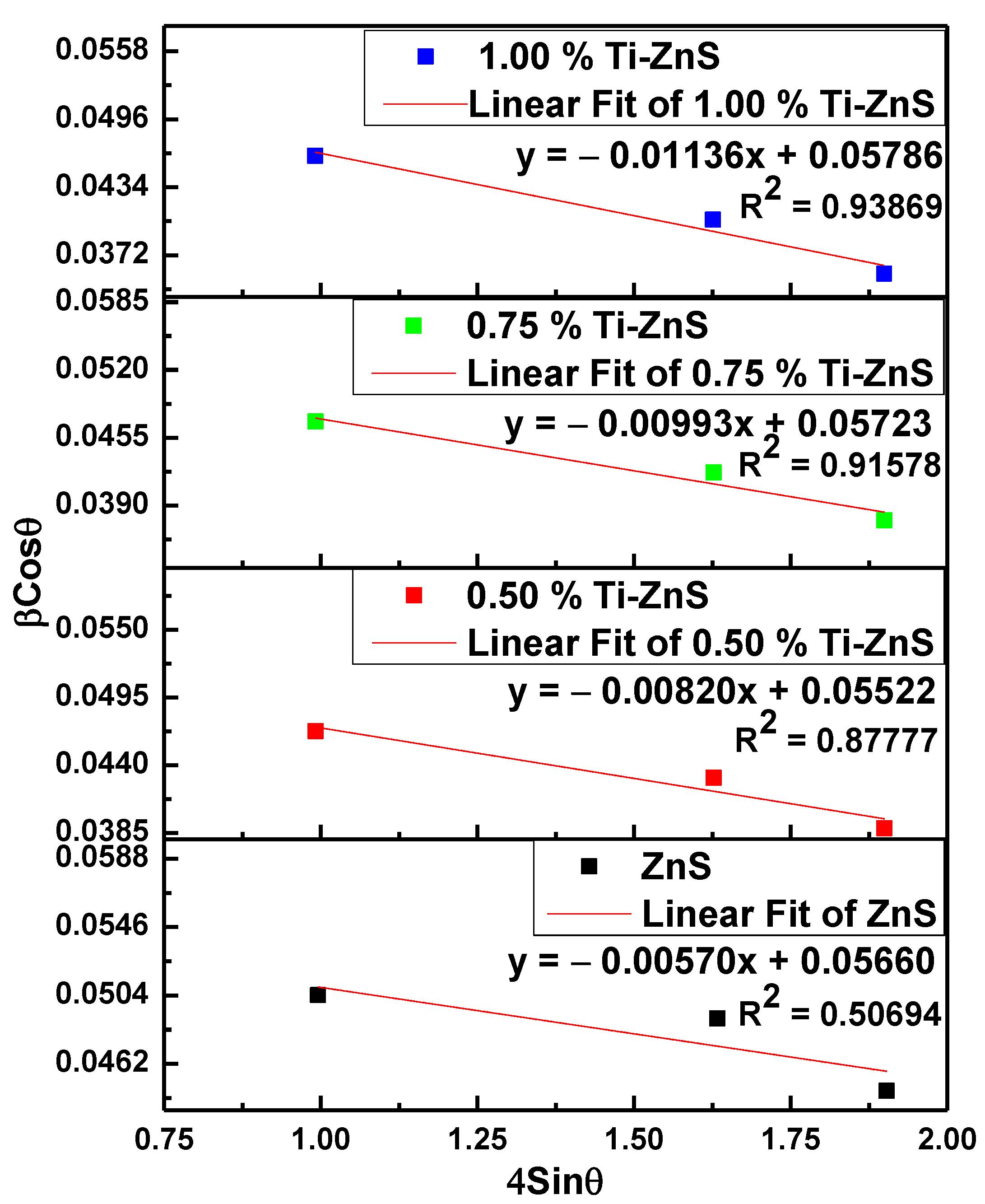 Nanomaterials 13 00077 g002