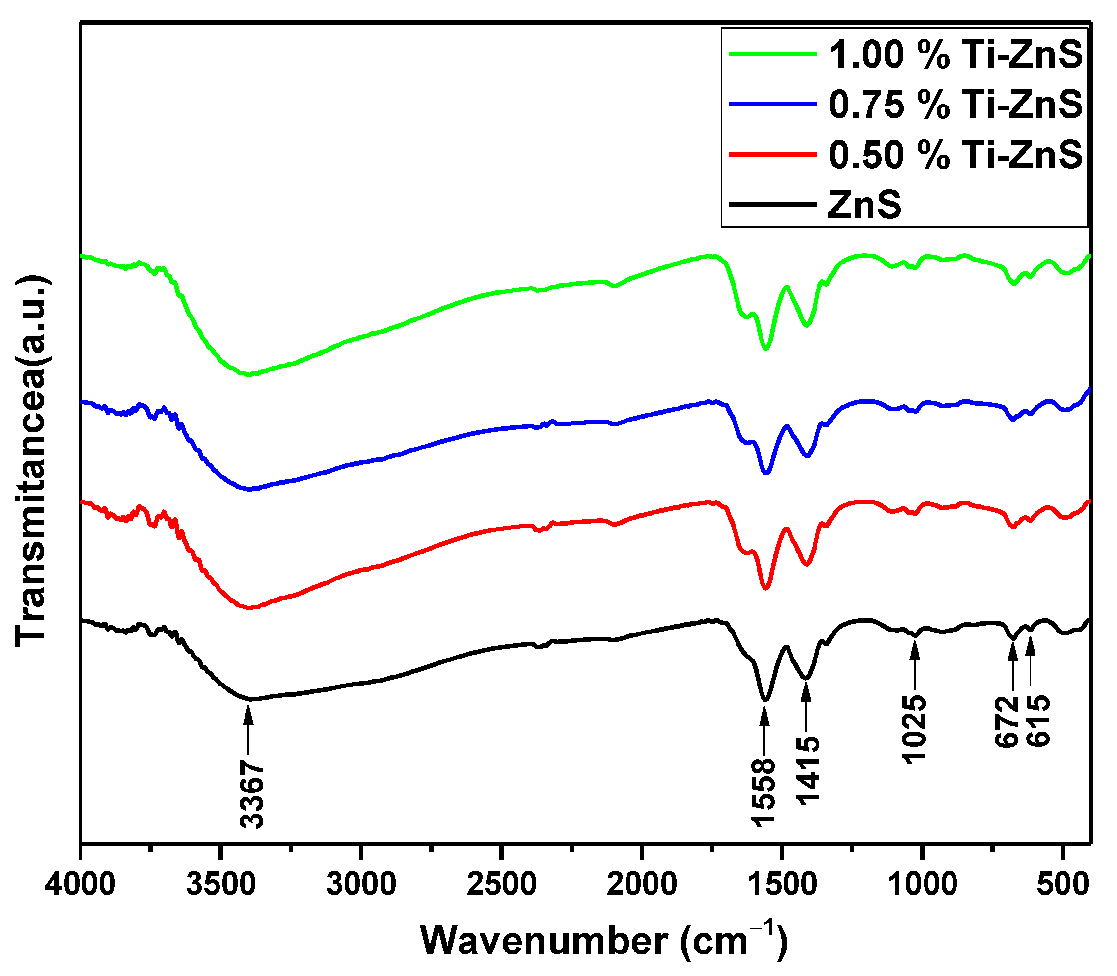 Nanomaterials 13 00077 g004