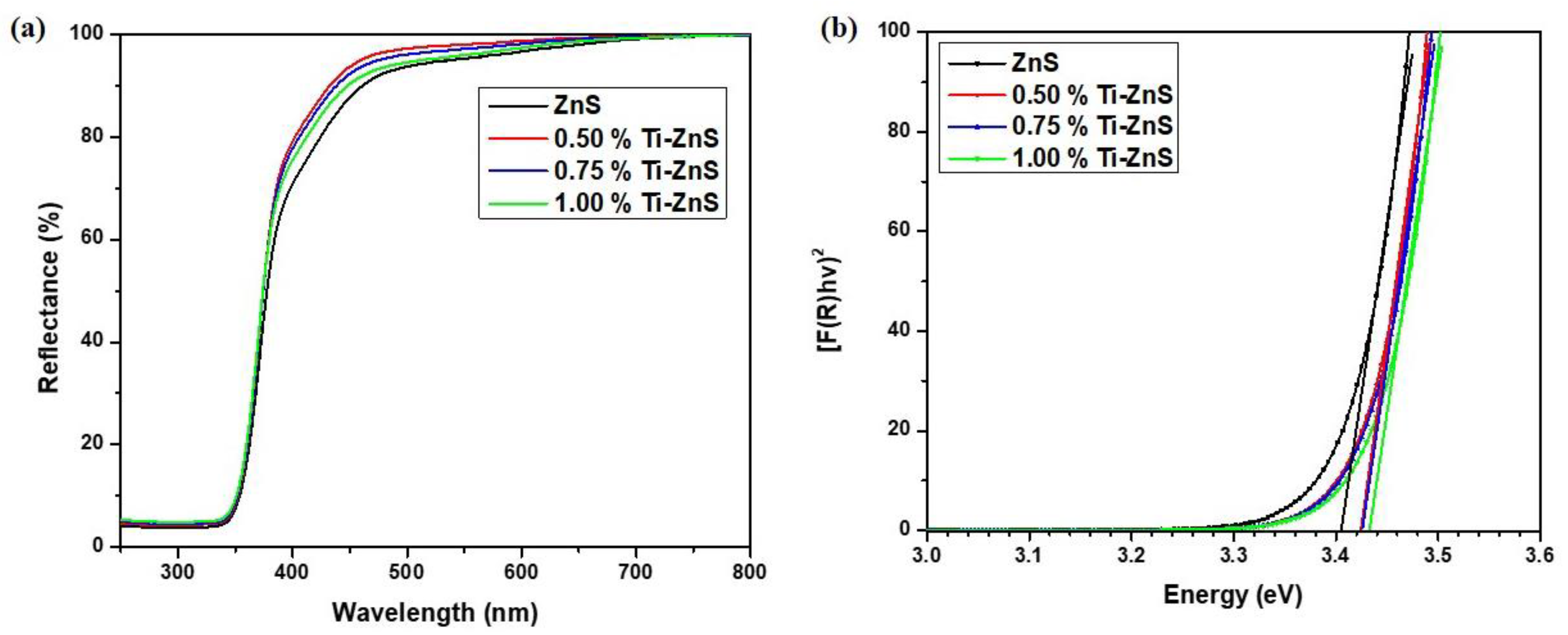 Nanomaterials 13 00077 g005