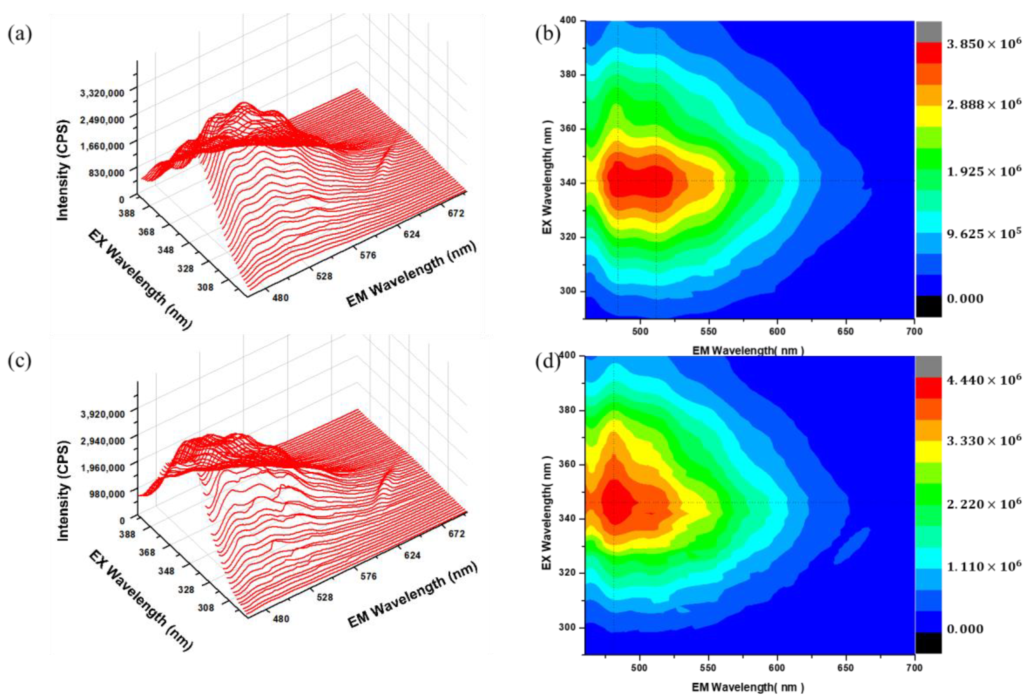 Nanomaterials 13 00077 g006