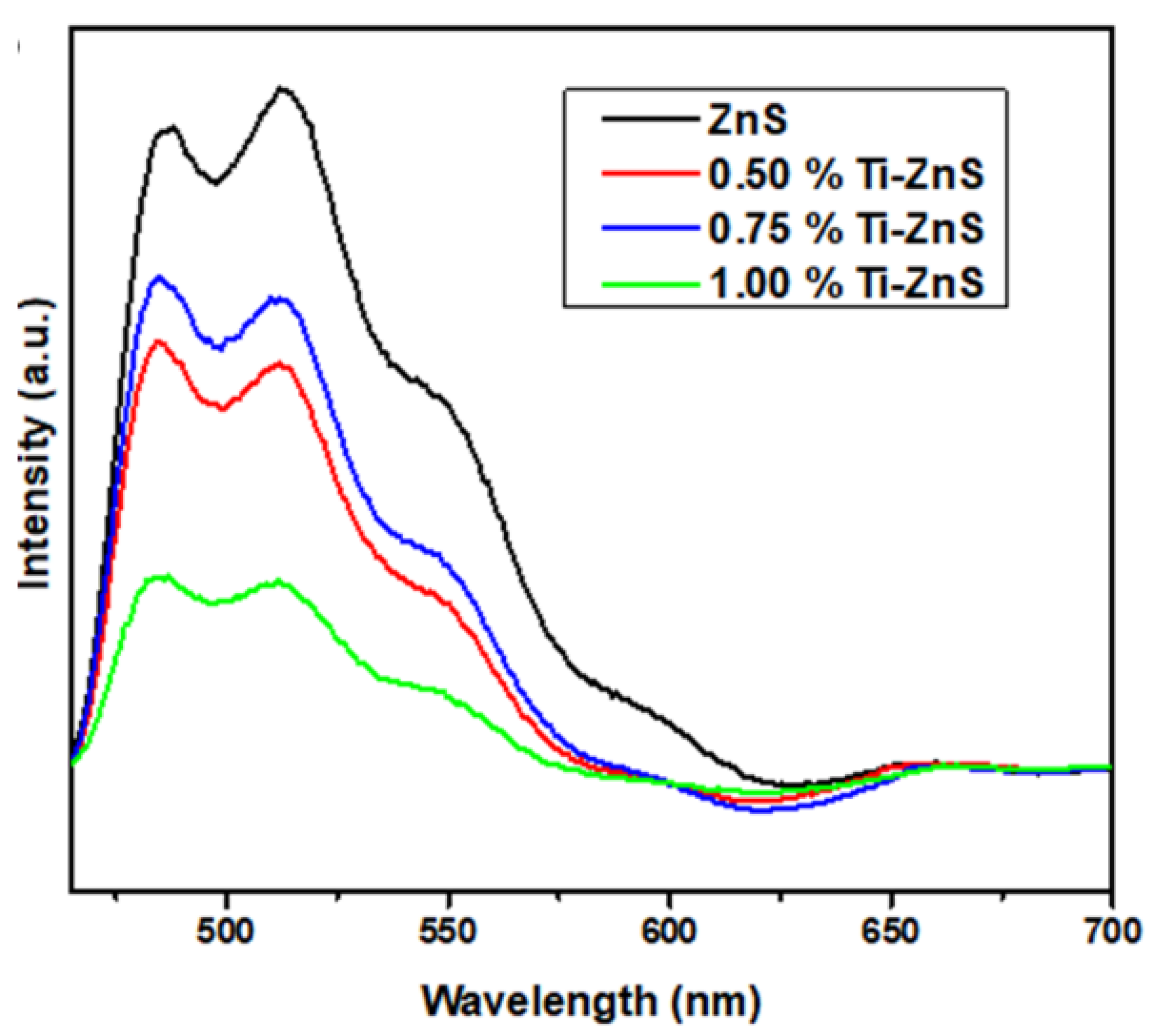 Nanomaterials 13 00077 g007