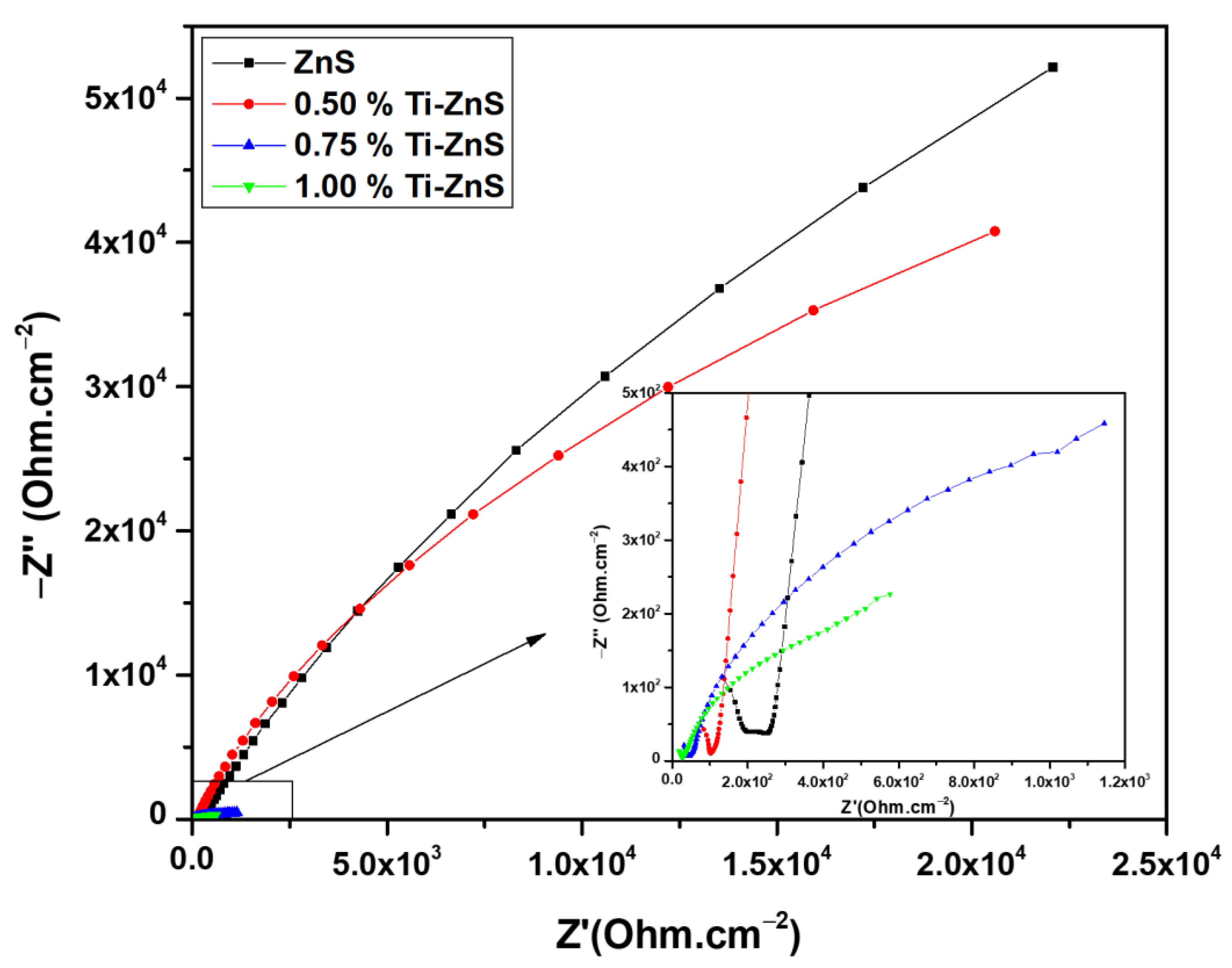 Nanomaterials 13 00077 g008