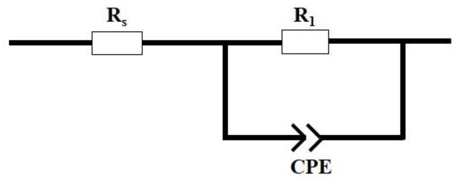 Nanomaterials 13 00077 g009