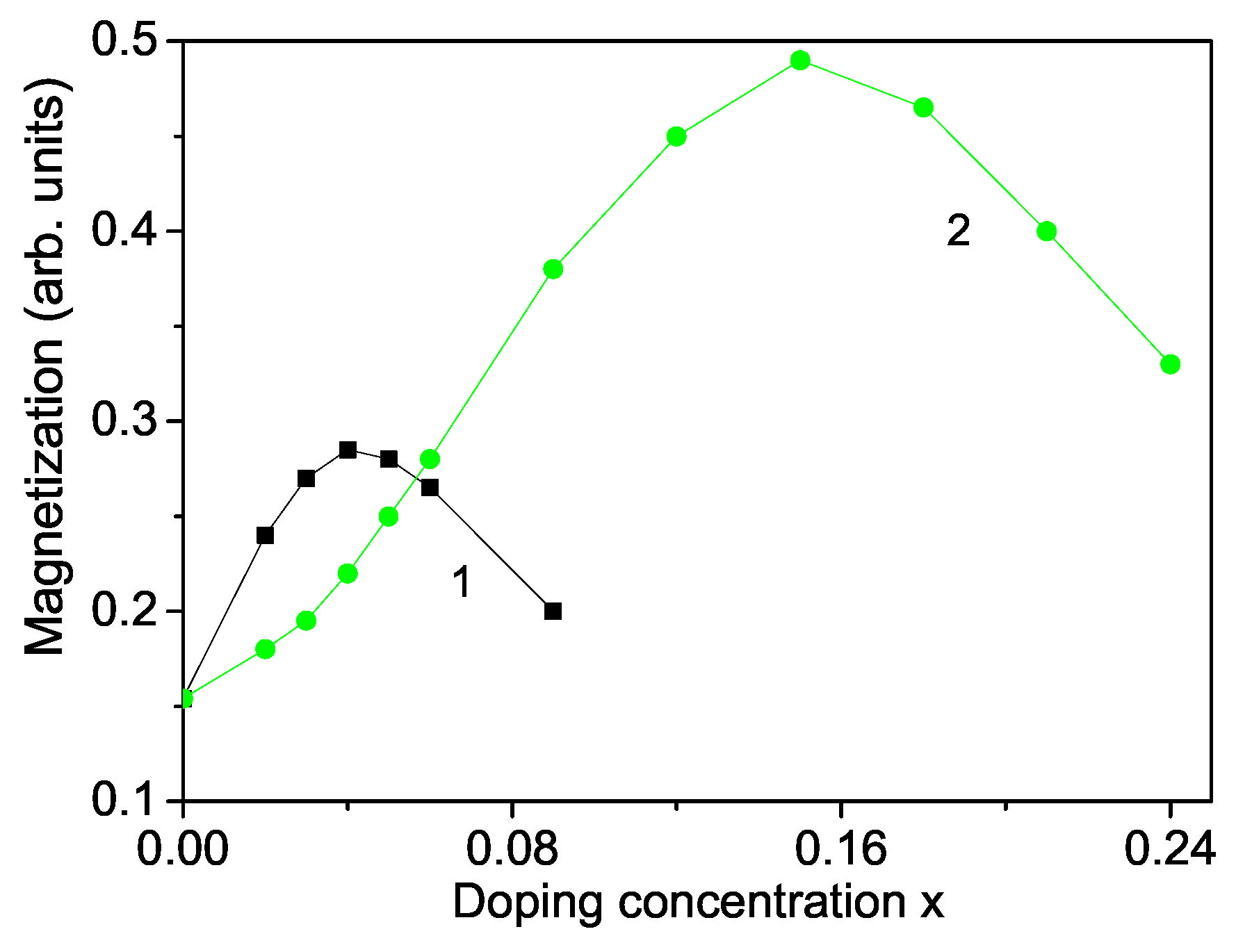 Nanomaterials 13 00079 g002