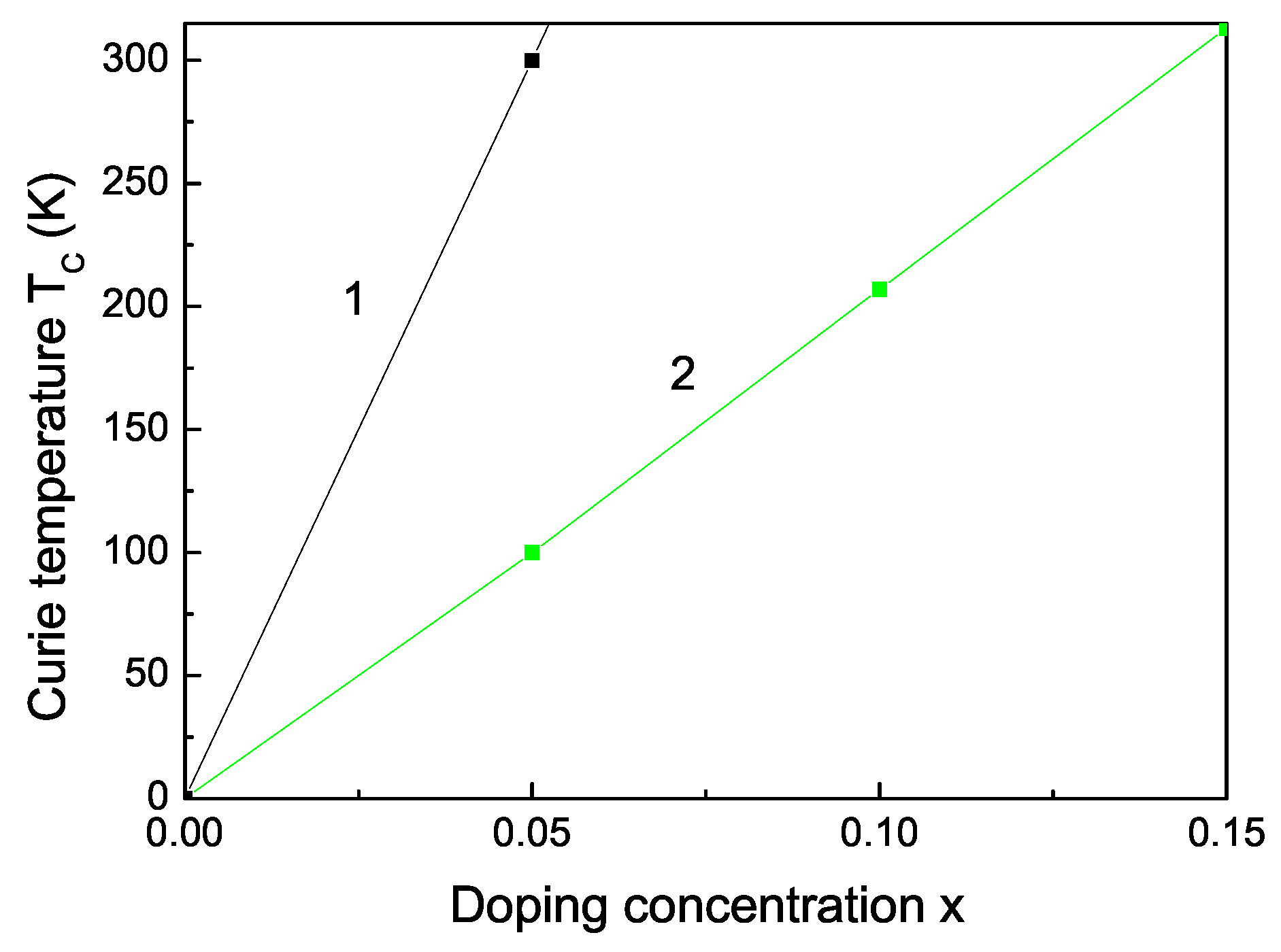 Nanomaterials 13 00079 g003