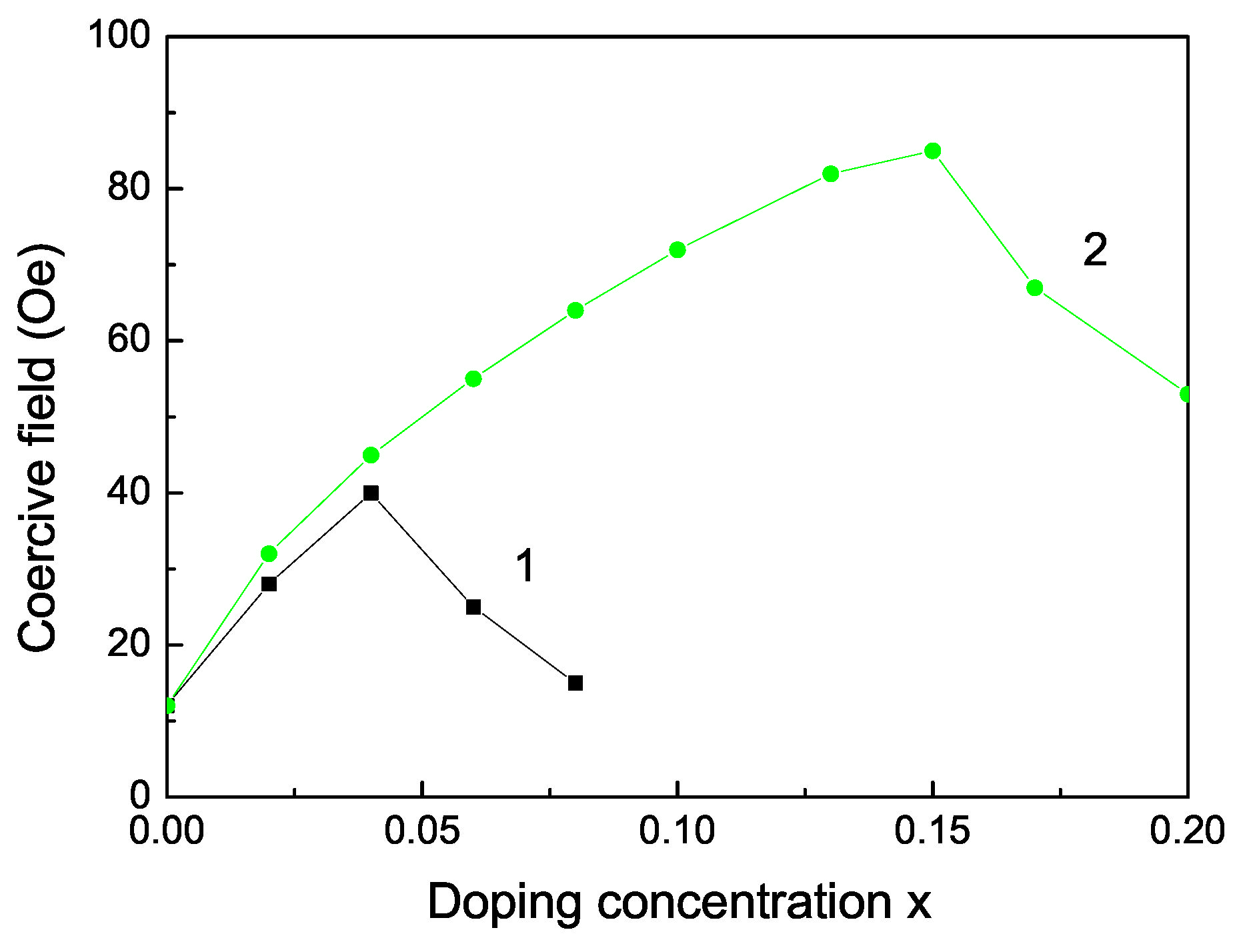 Nanomaterials 13 00079 g004