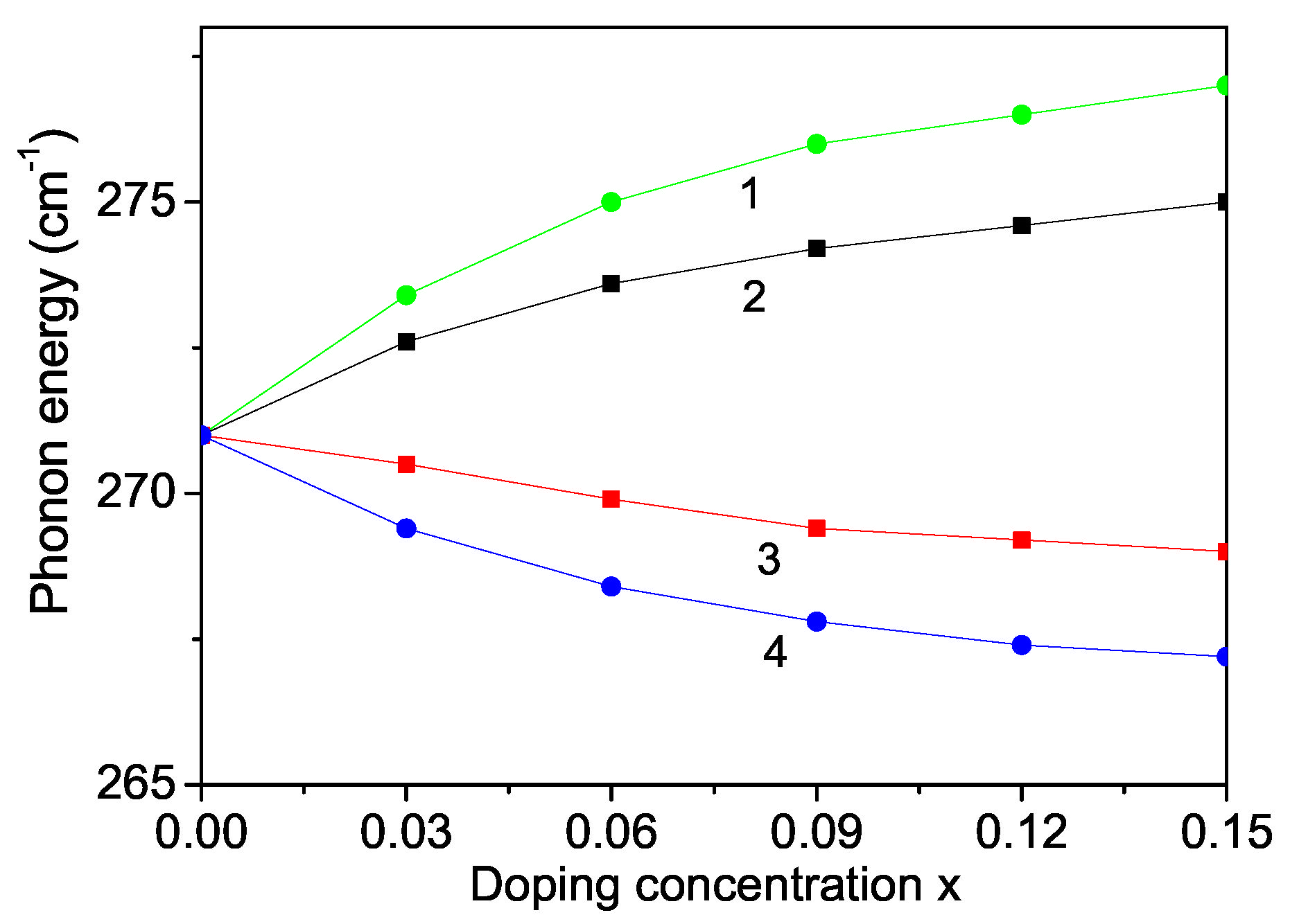 Nanomaterials 13 00079 g006