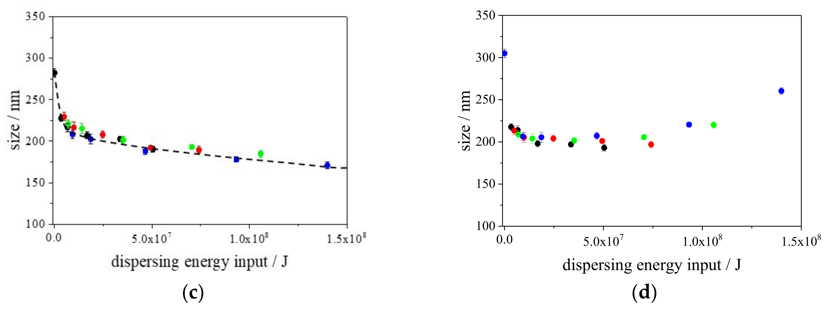 Nanomaterials 13 00080 g002b