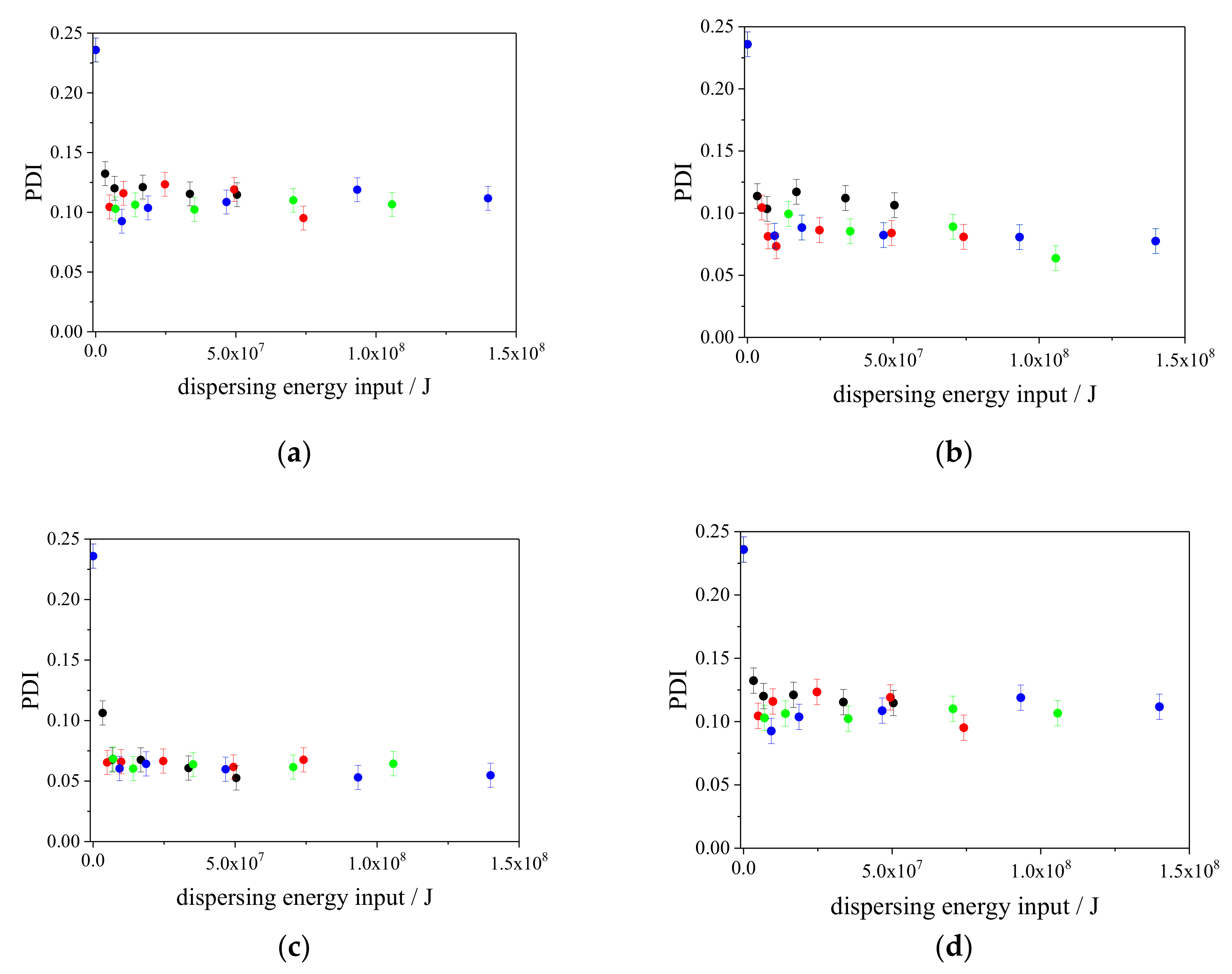 Nanomaterials 13 00080 g003