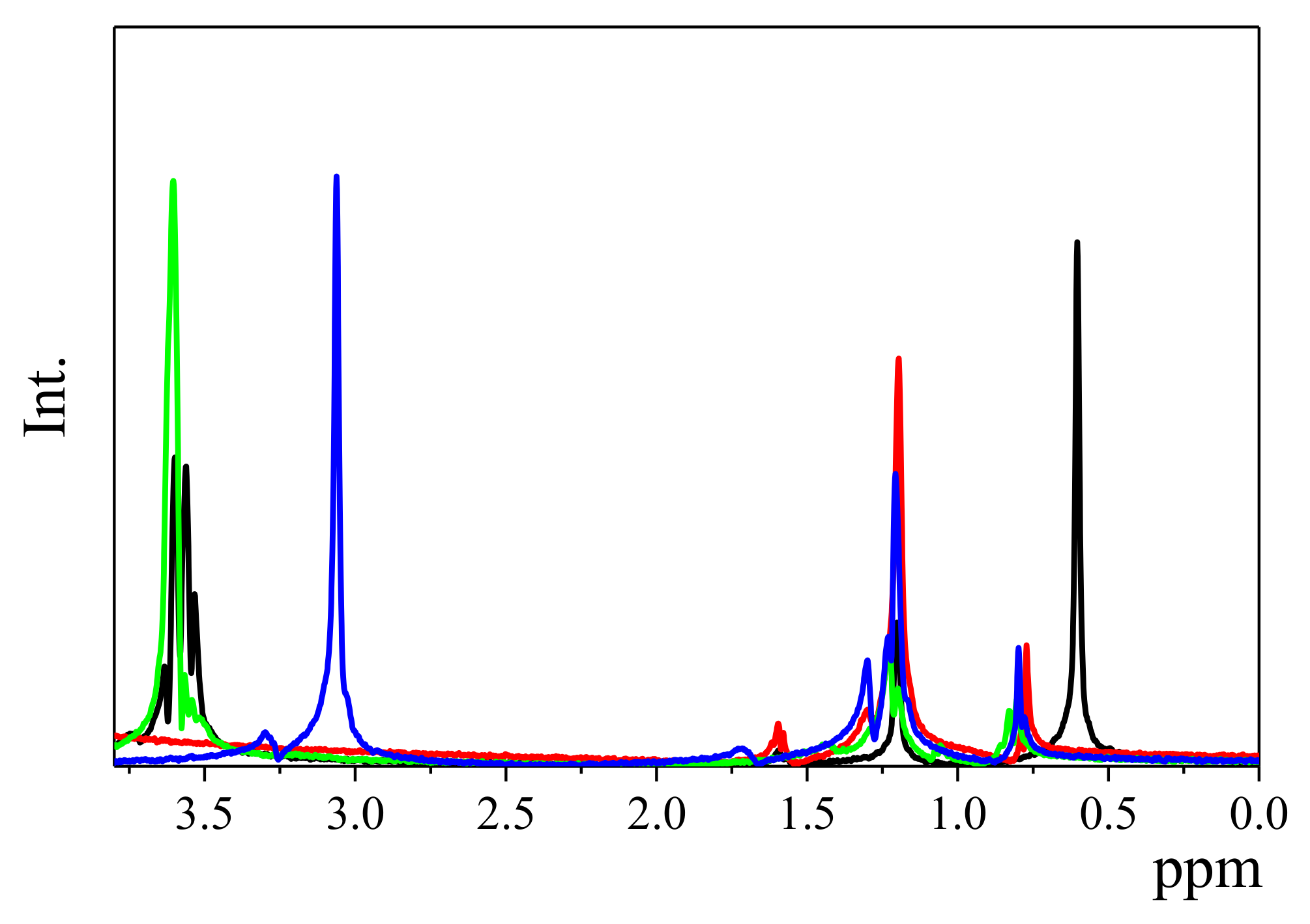 Nanomaterials 13 00080 g004