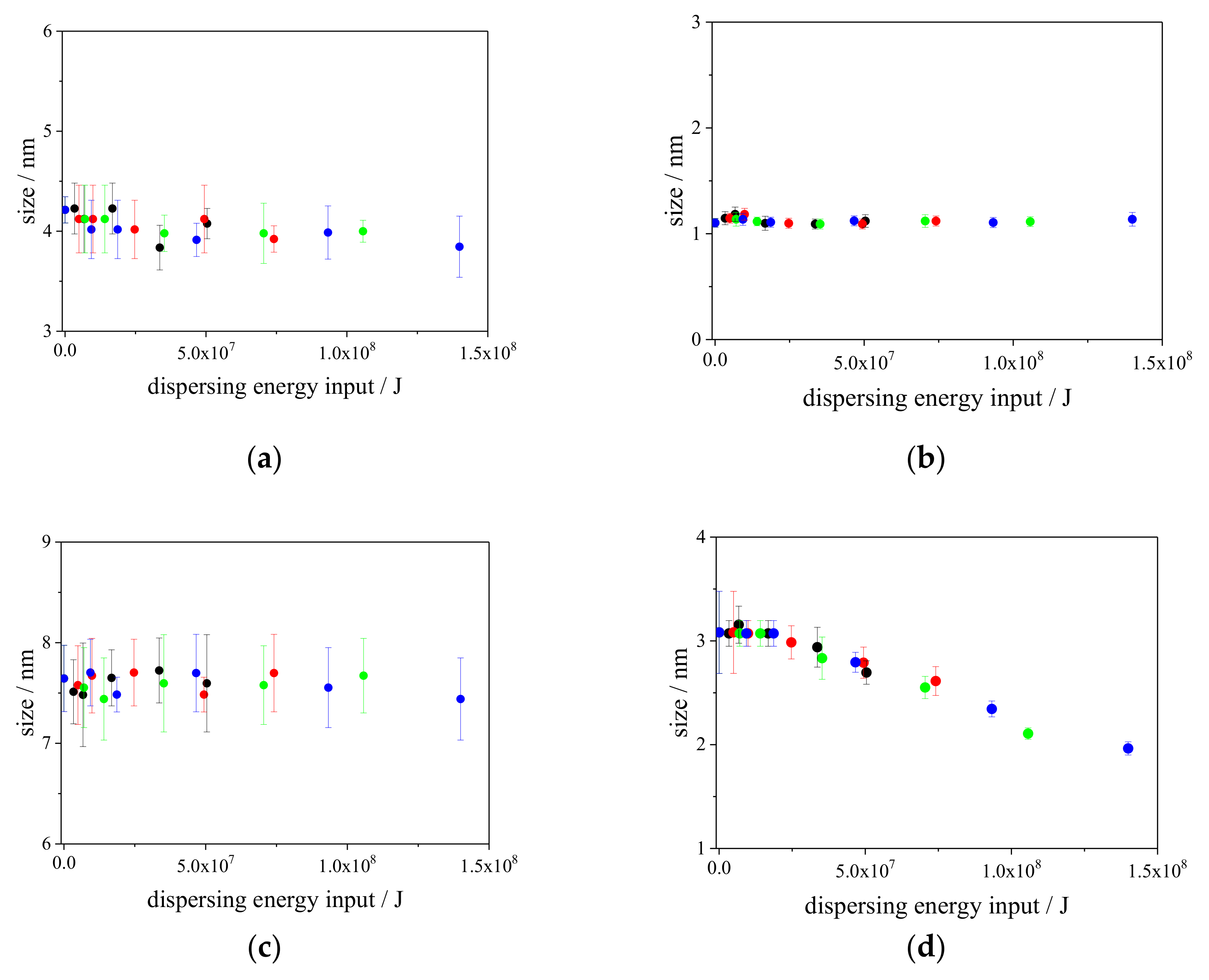 Nanomaterials 13 00080 g006