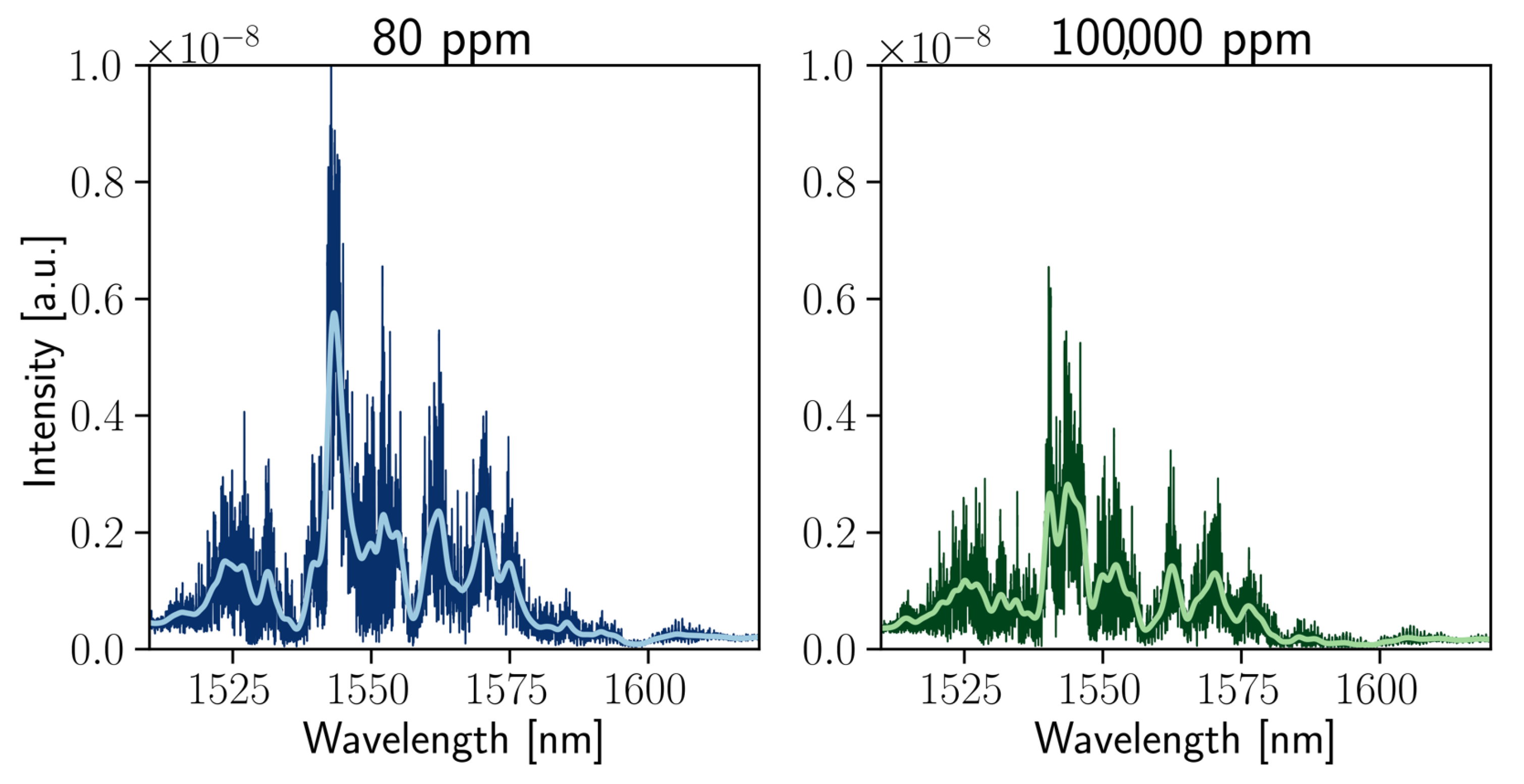 Nanomaterials 13 00081 g003