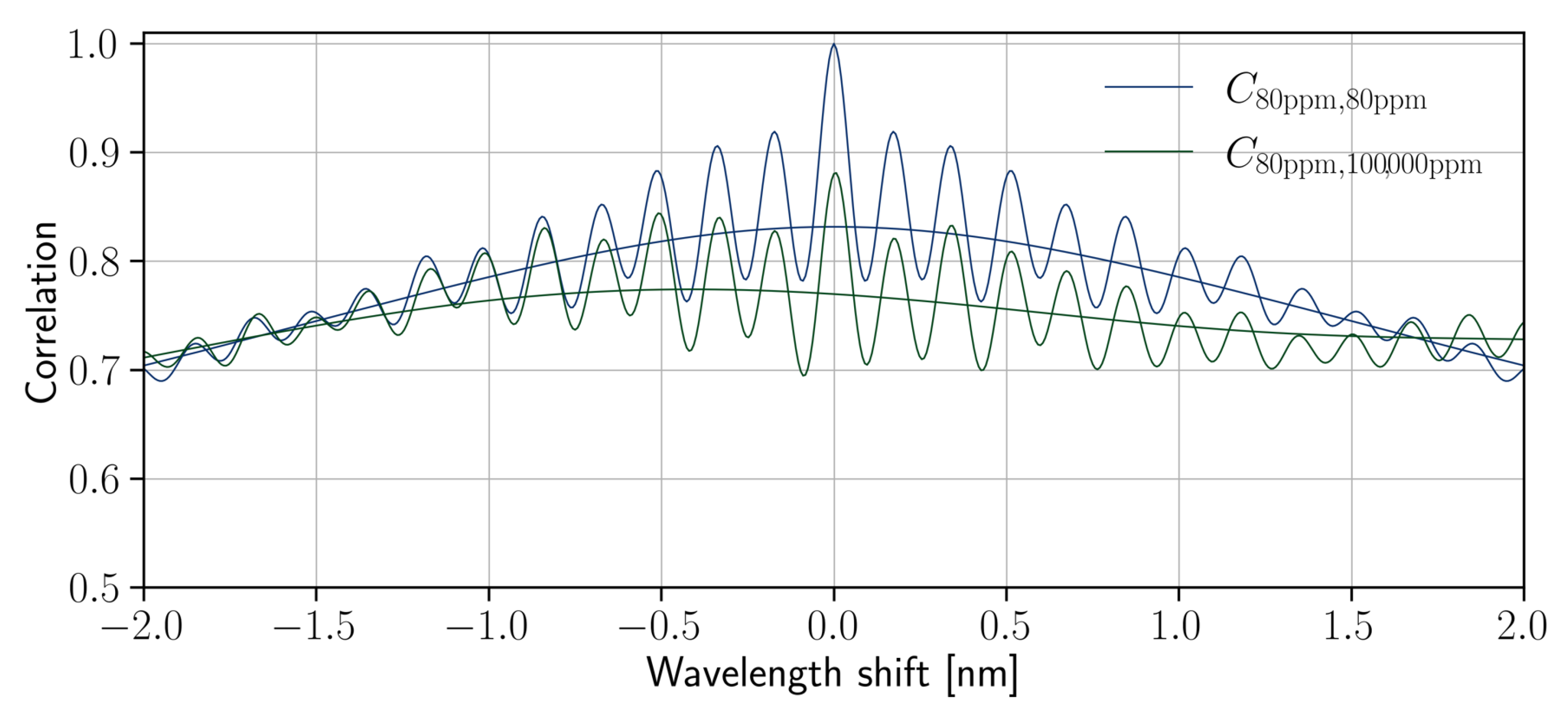 Nanomaterials 13 00081 g004