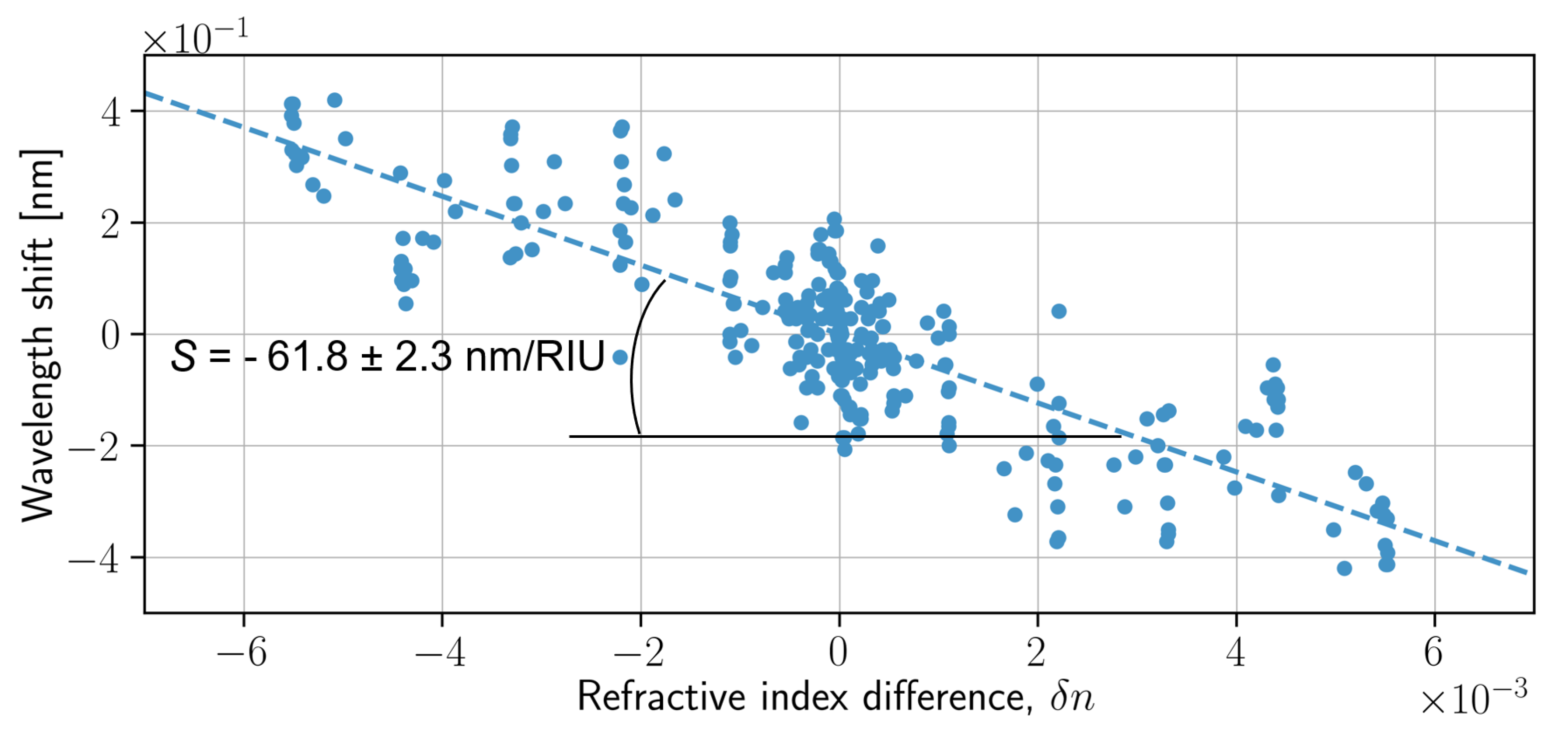 Nanomaterials 13 00081 g005