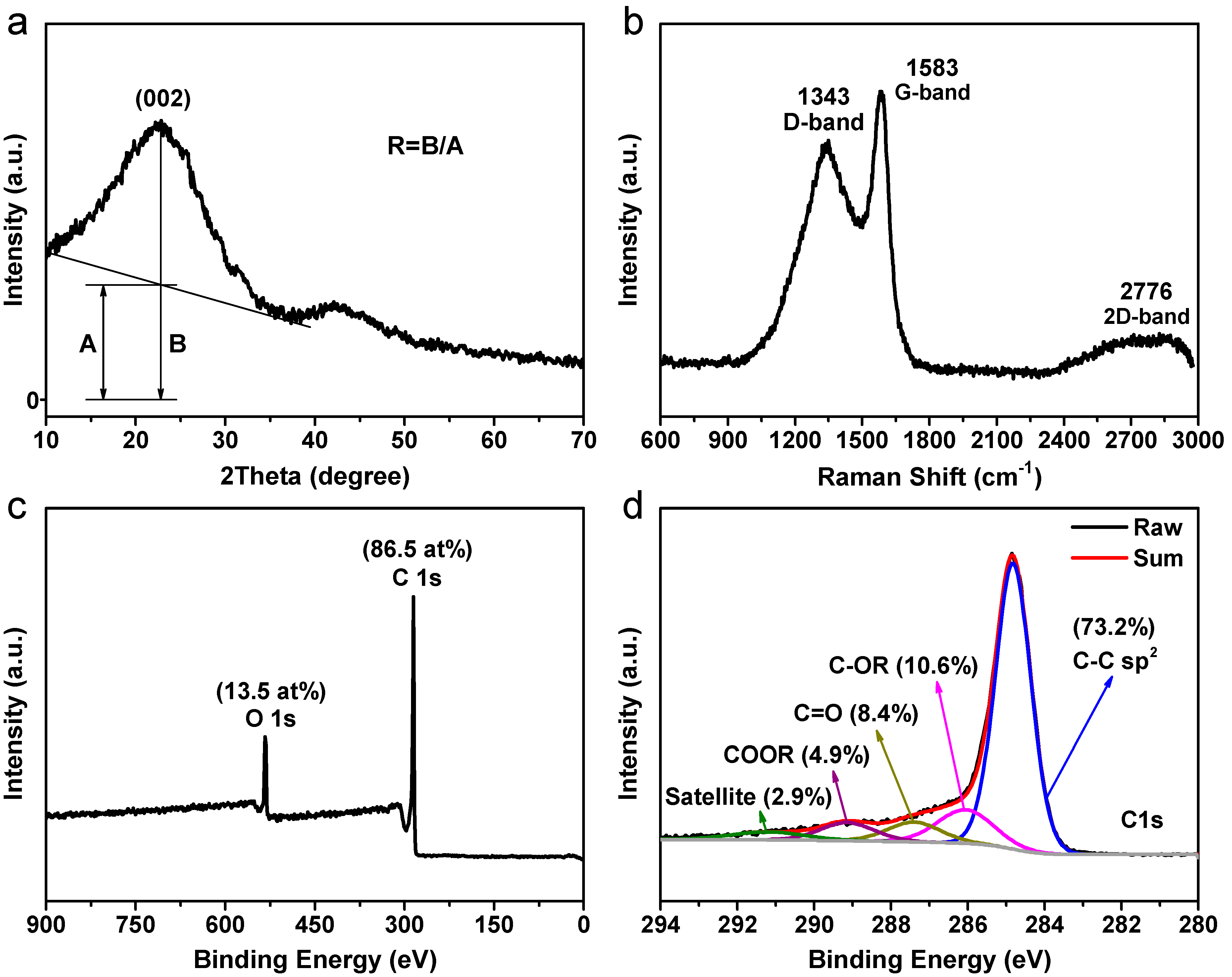 Nanomaterials 13 00082 g003