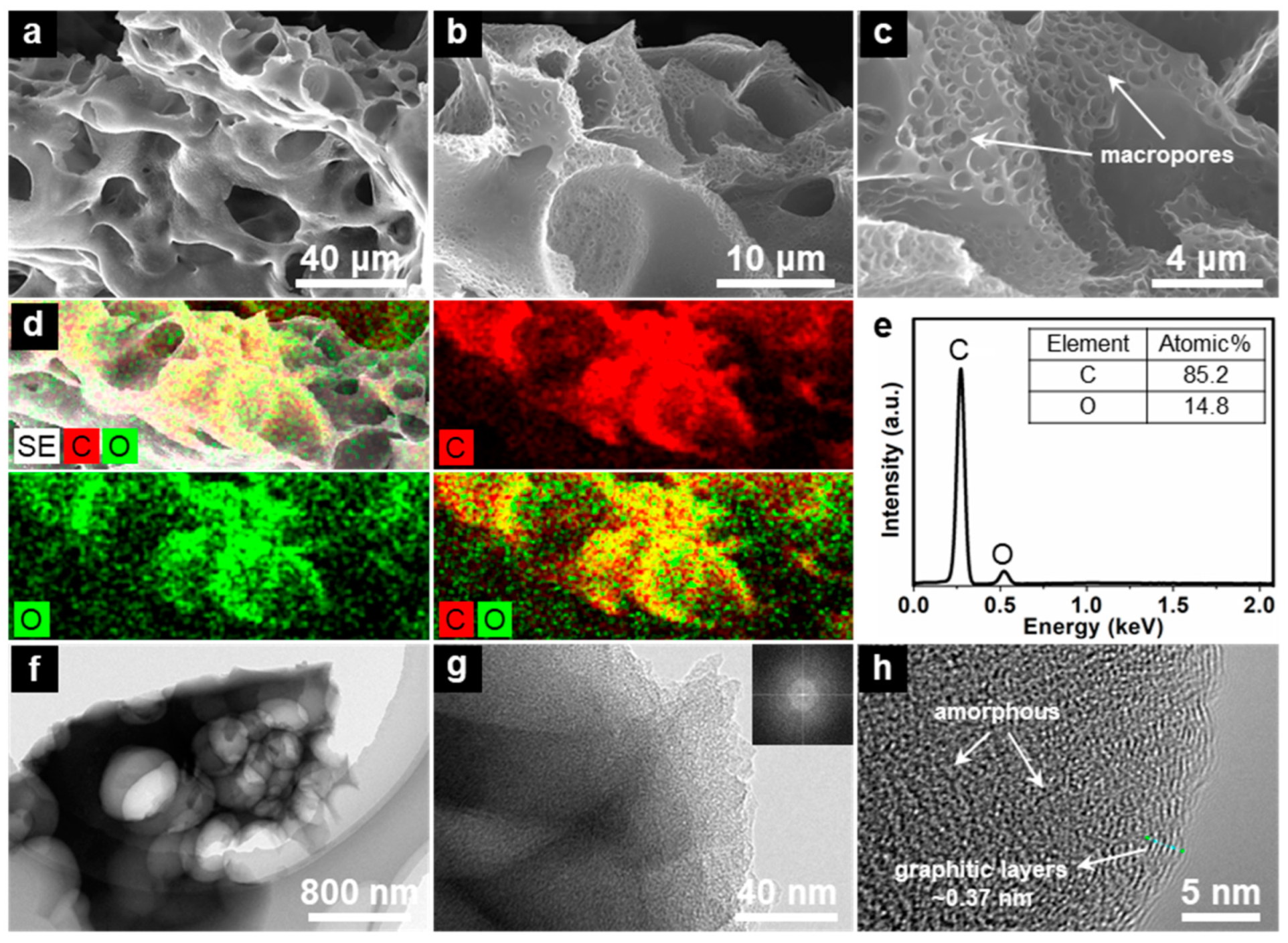 Nanomaterials 13 00082 g004