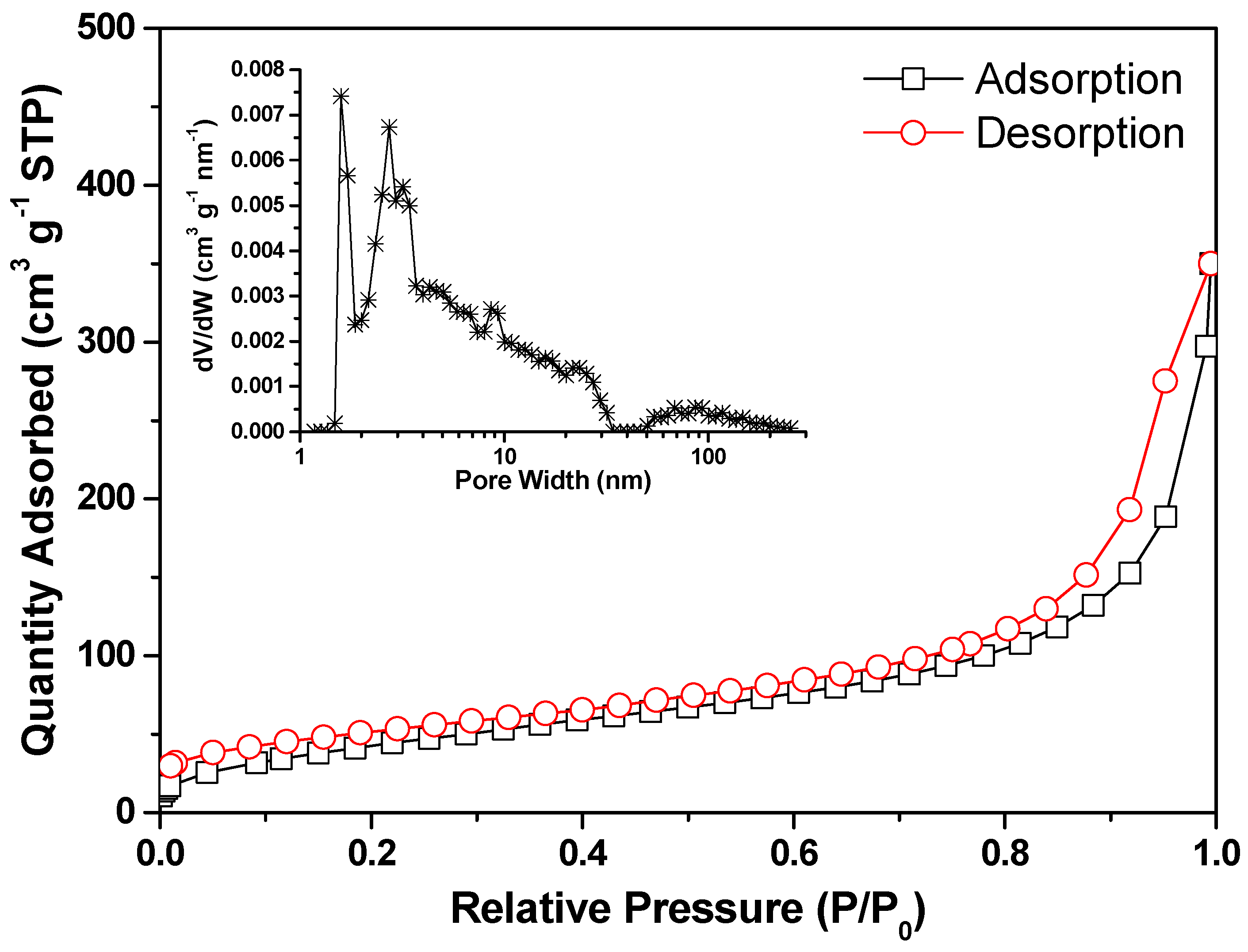 Nanomaterials 13 00082 g005