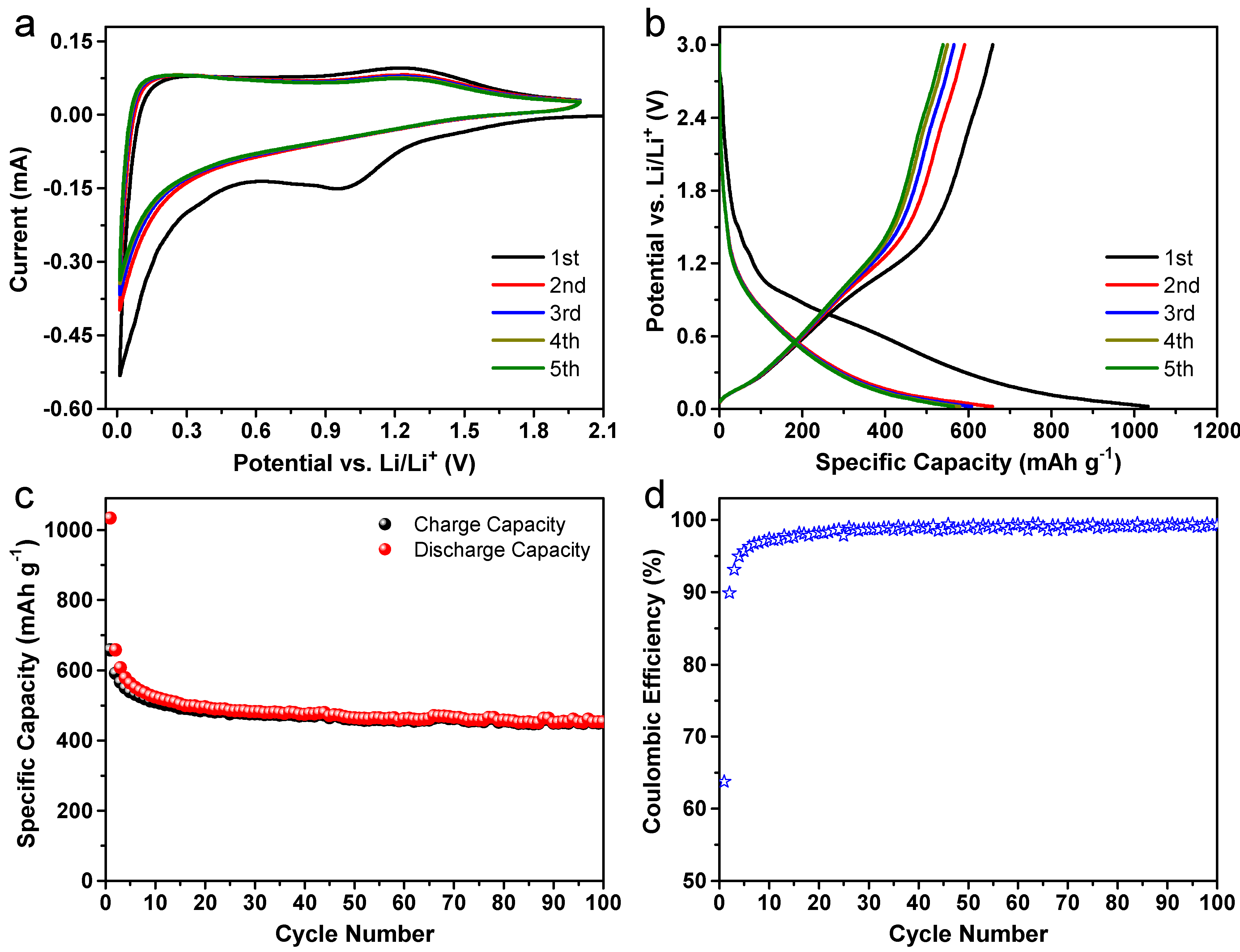 Nanomaterials 13 00082 g006