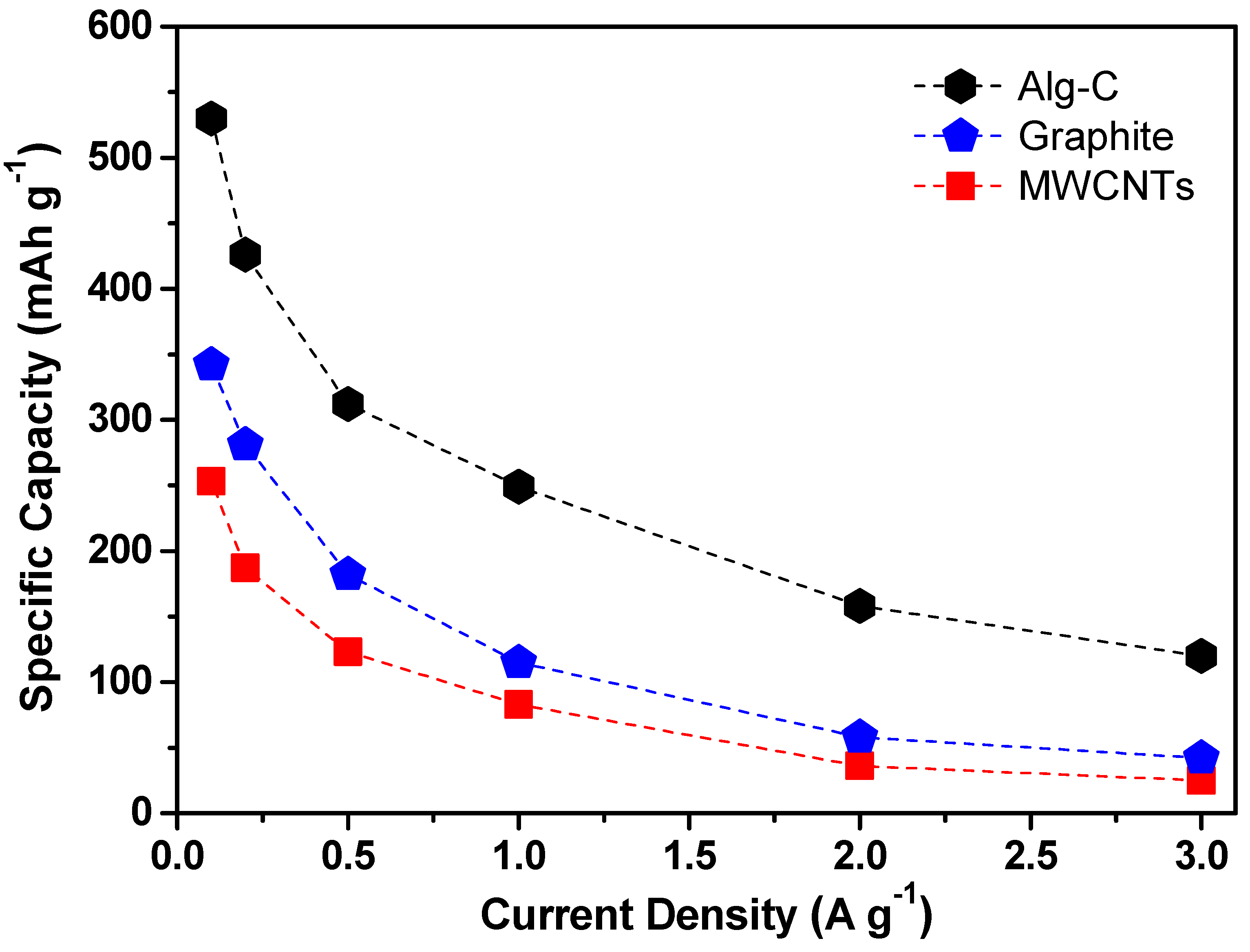 Nanomaterials 13 00082 g008