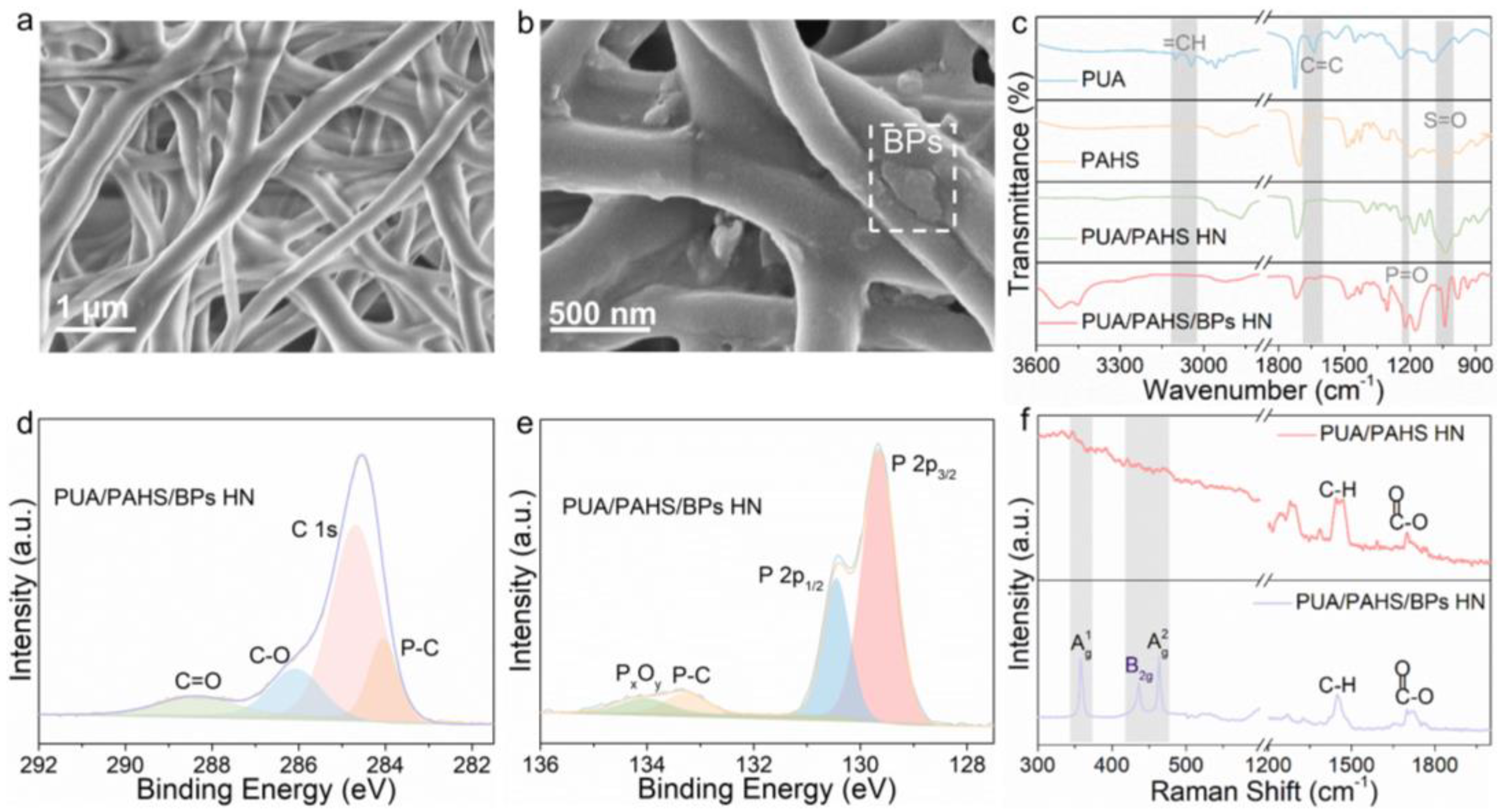Nanomaterials 13 00086 g002
