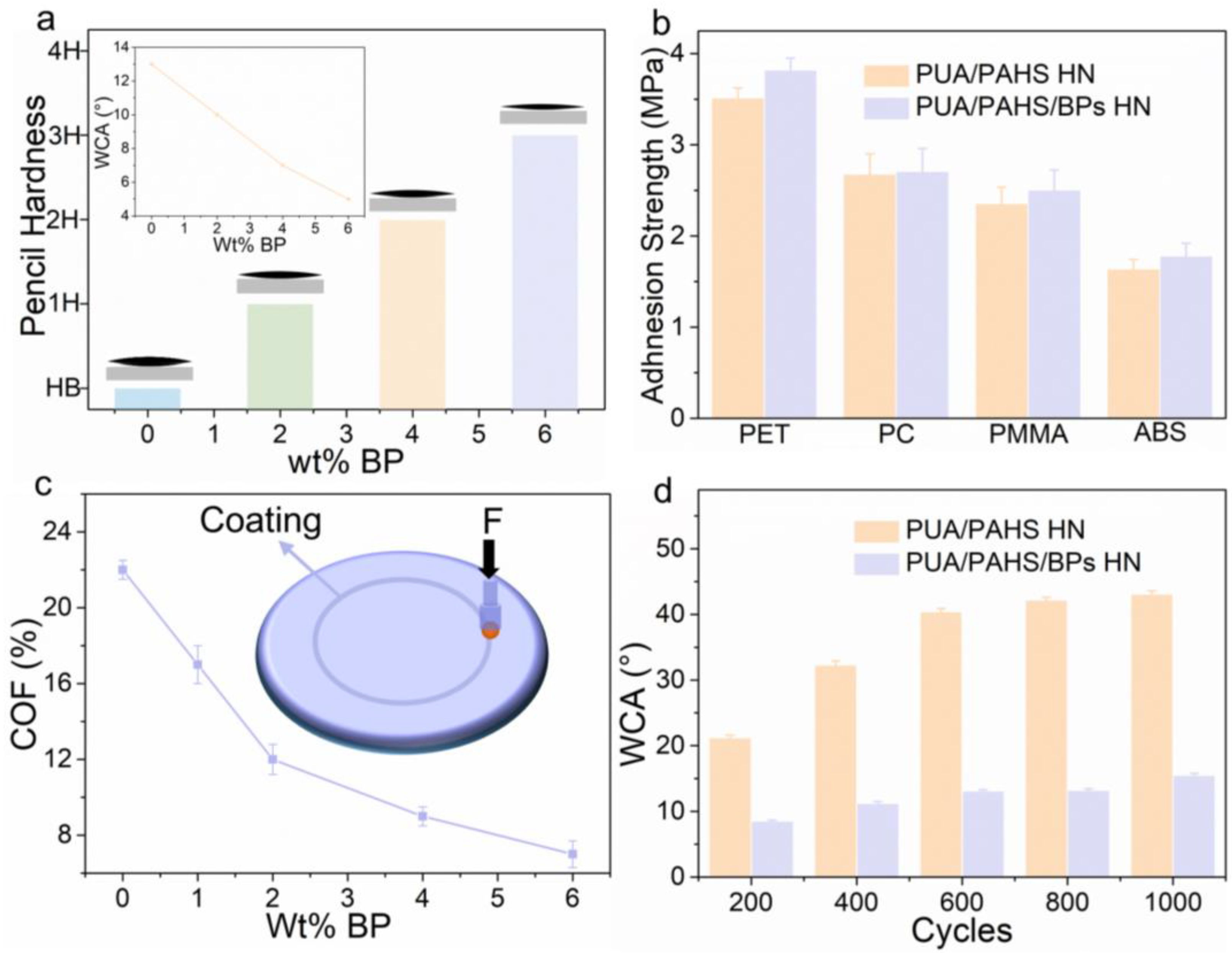 Nanomaterials 13 00086 g003