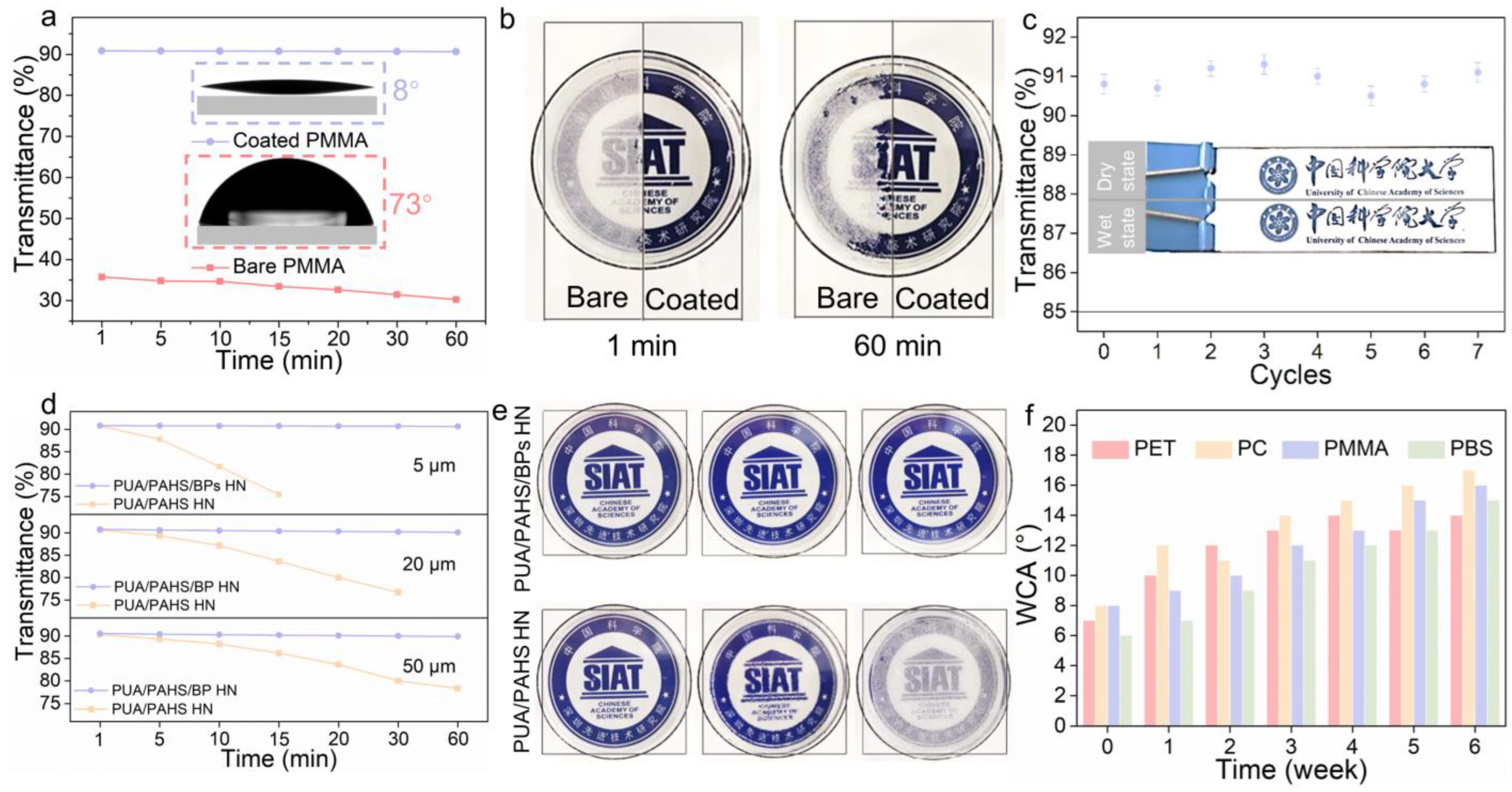 Nanomaterials 13 00086 g004