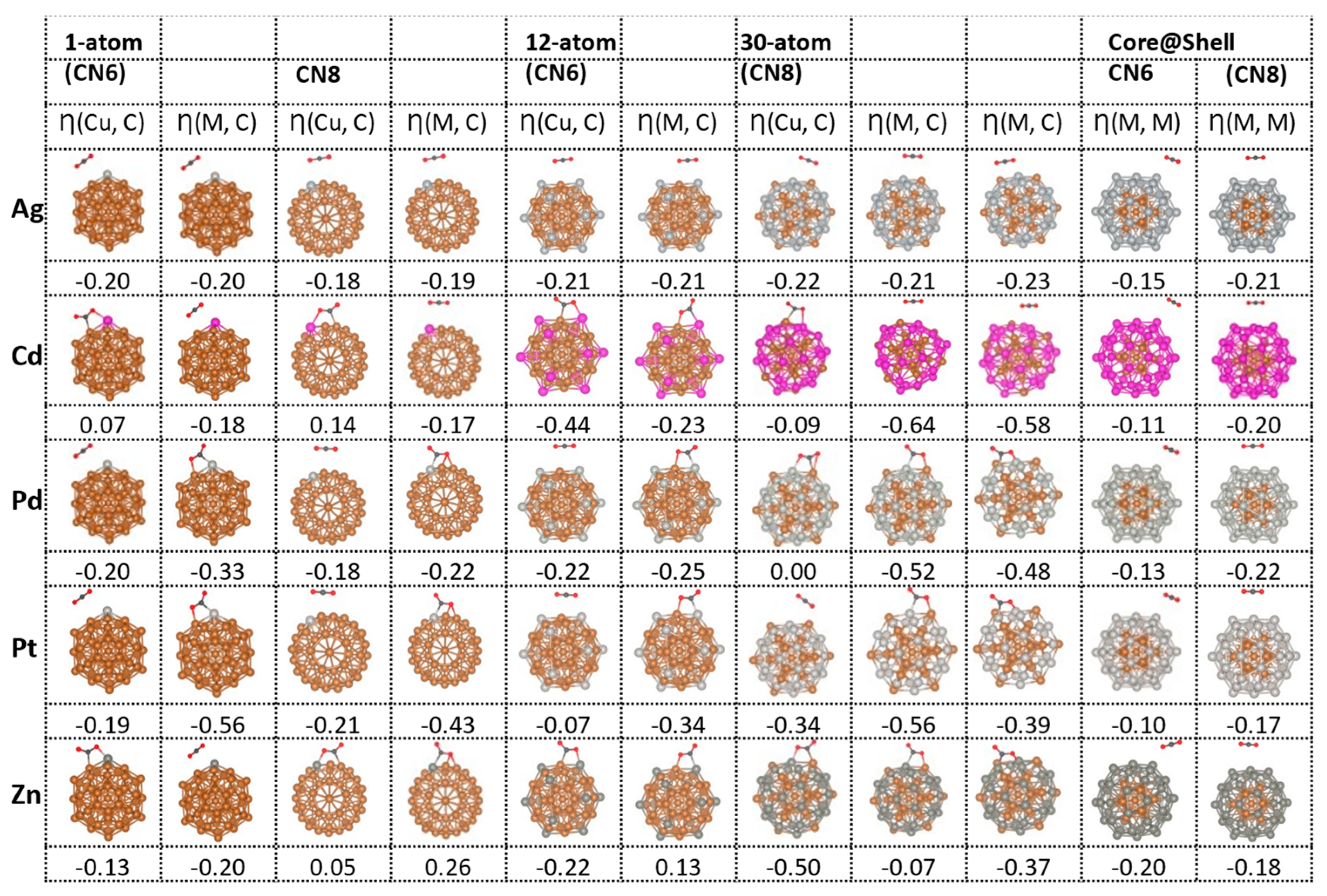 Nanomaterials 13 00087 g003