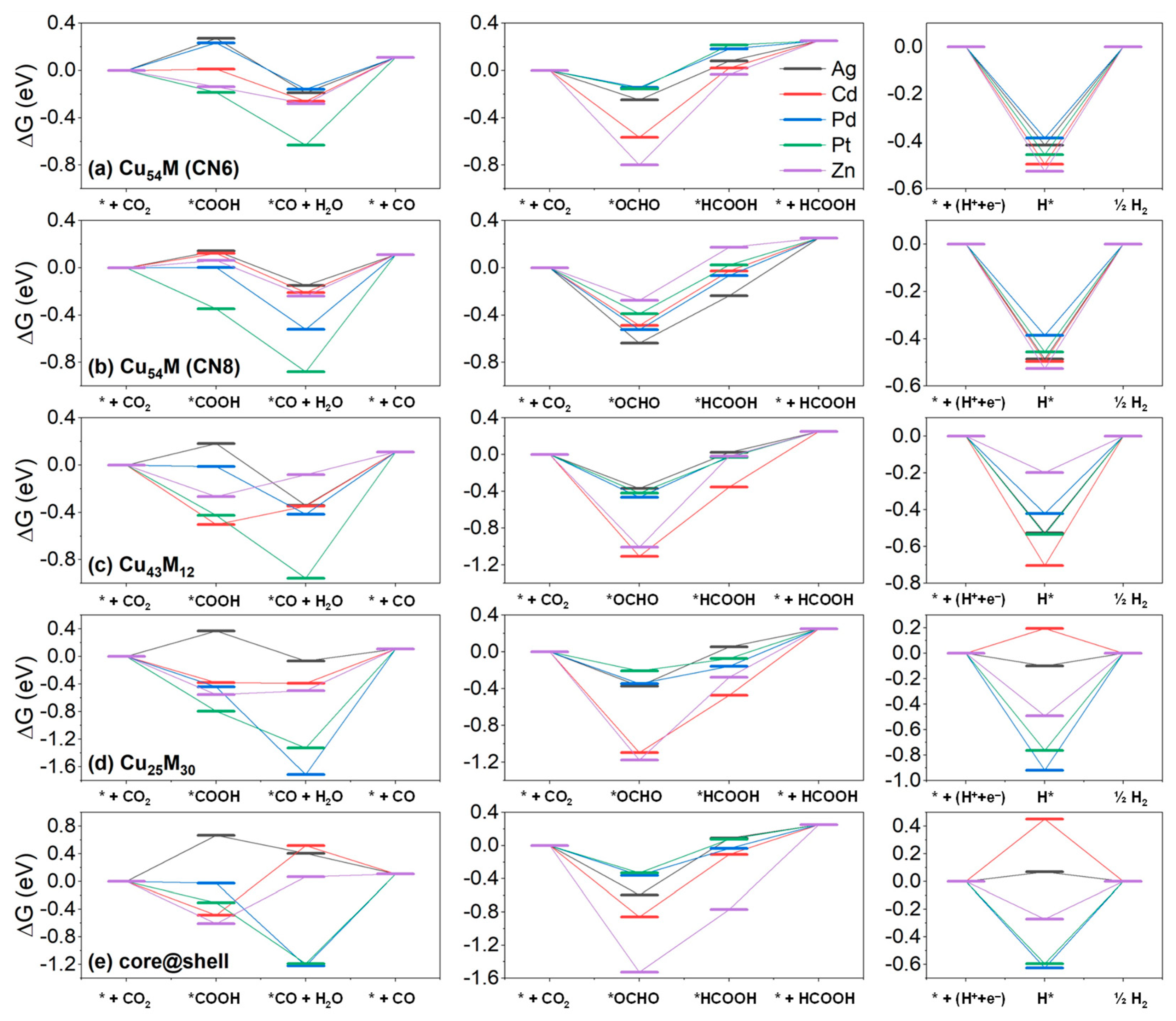 Nanomaterials 13 00087 g005