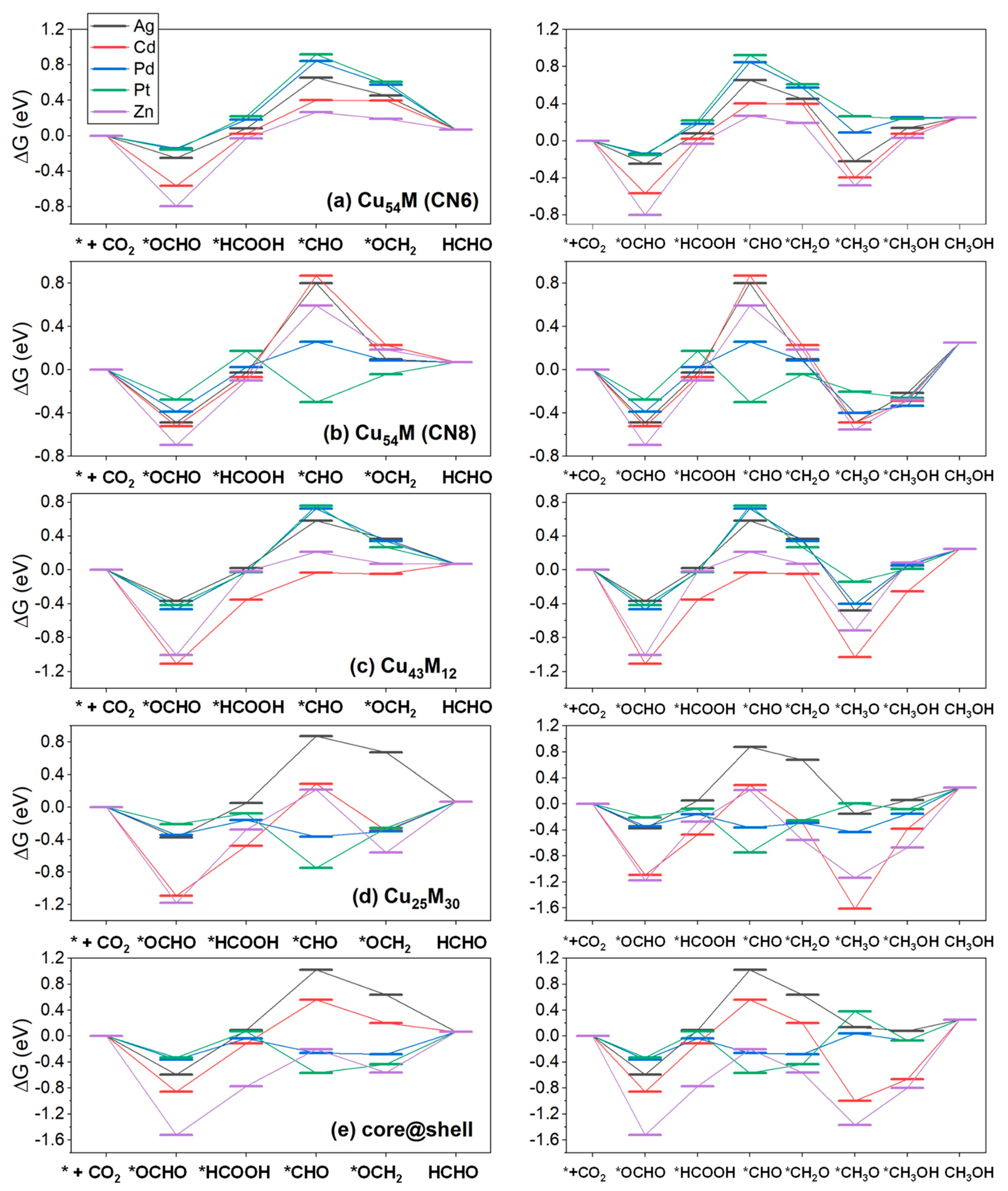 Nanomaterials 13 00087 g006
