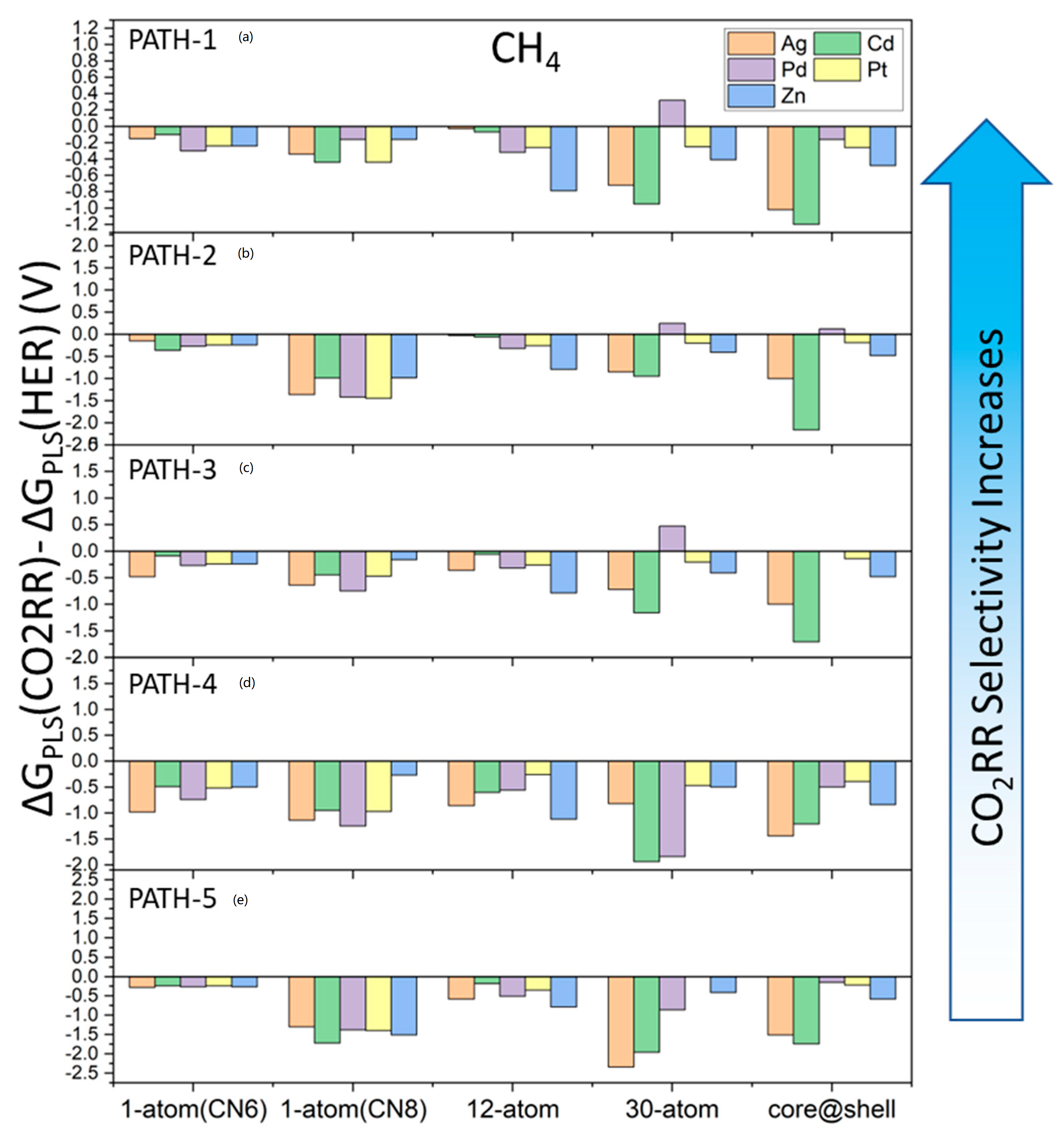 Nanomaterials 13 00087 g007