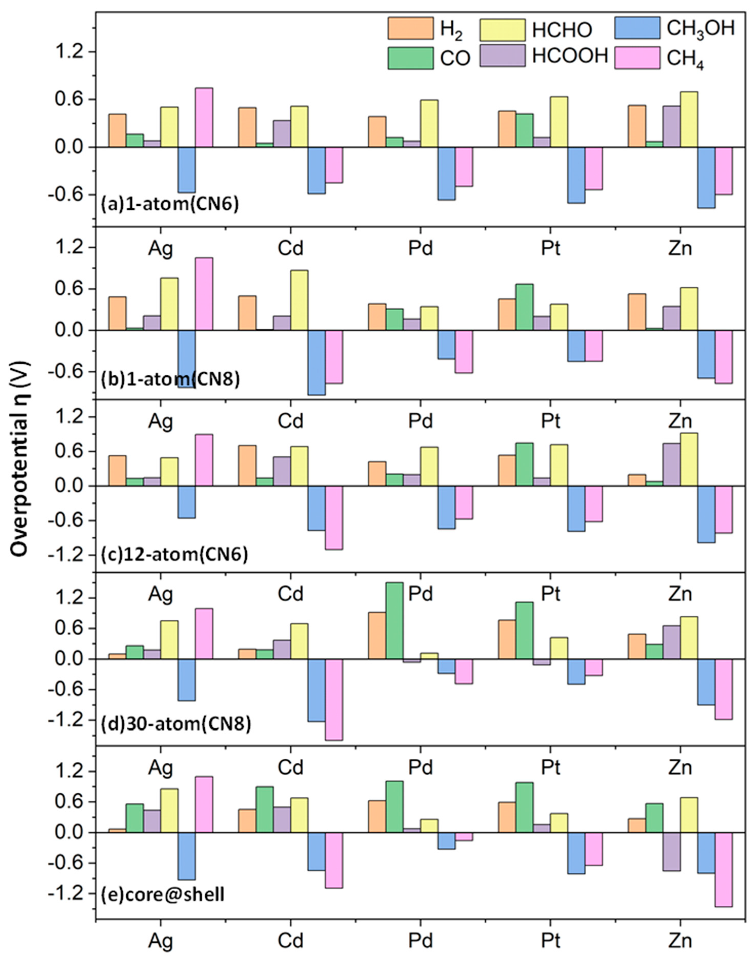 Nanomaterials 13 00087 g008
