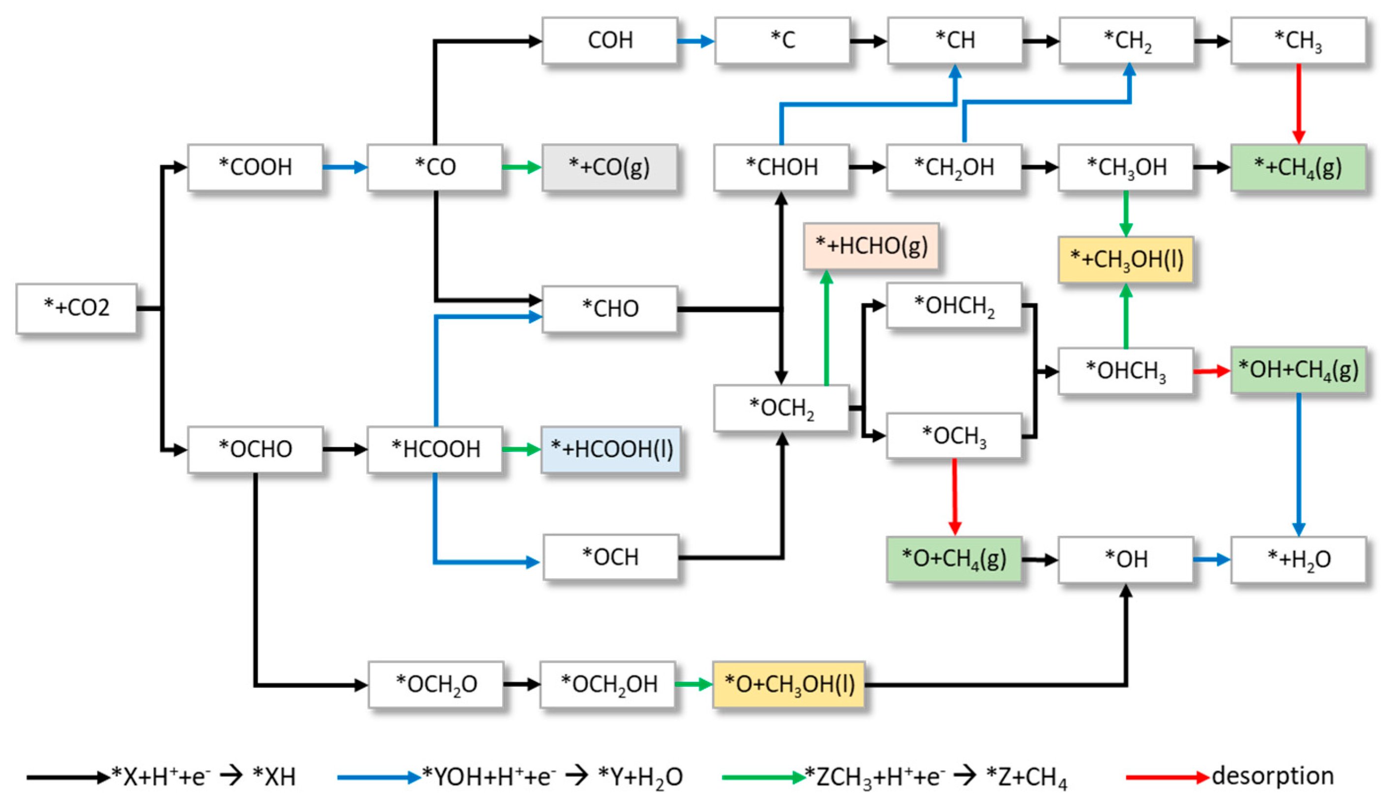 Nanomaterials 13 00087 sch001