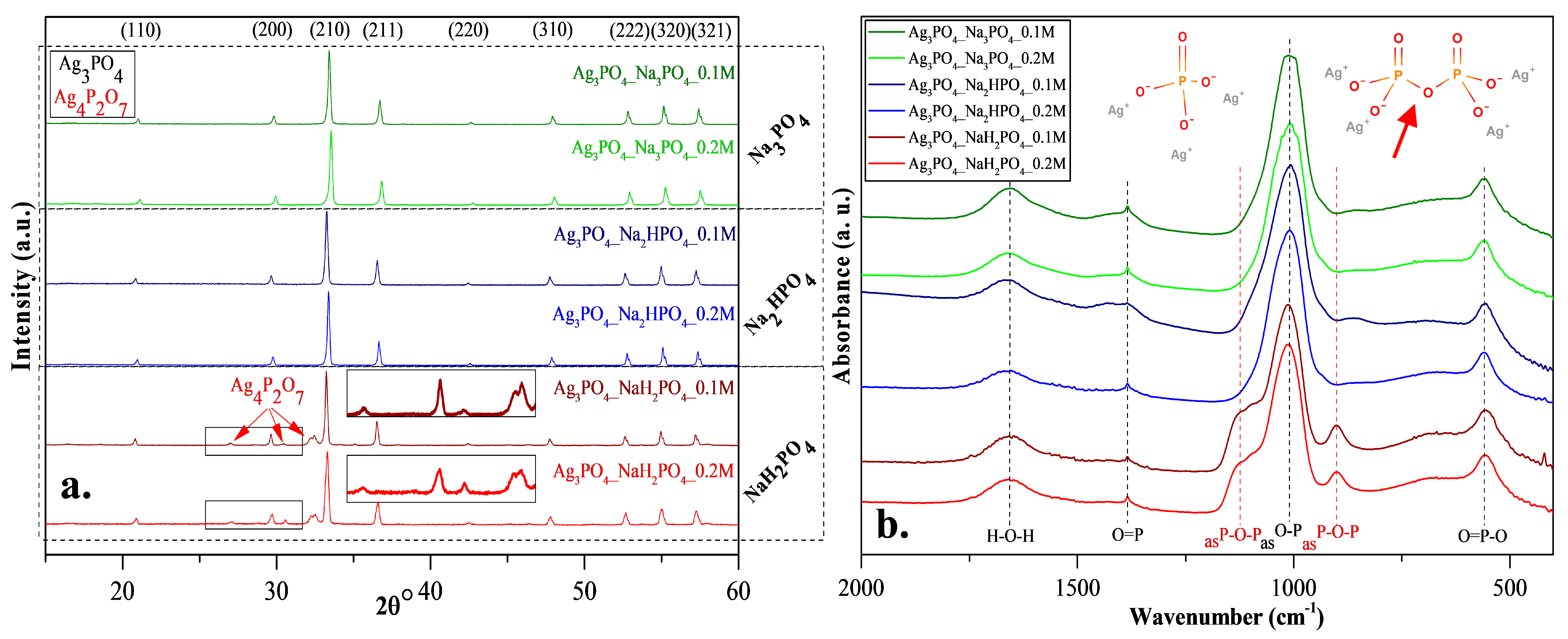 Nanomaterials 13 00089 g002 Nanomaterials 13 00089 g002