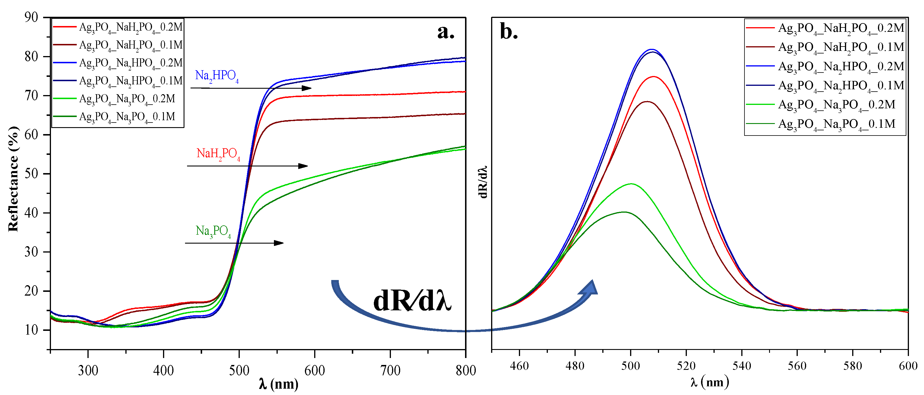 Nanomaterials 13 00089 g004 Nanomaterials 13 00089 g004