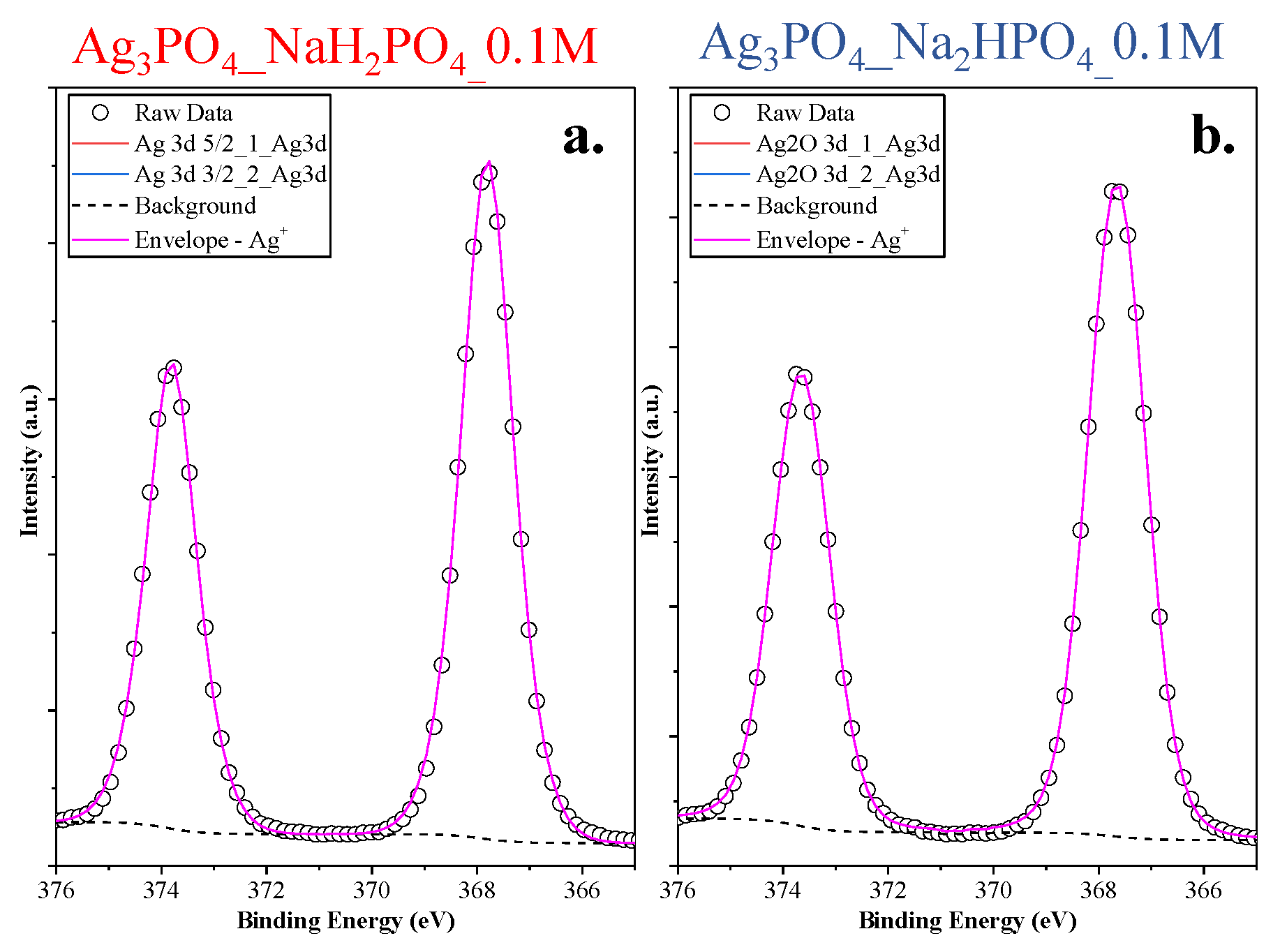 Nanomaterials 13 00089 g005 Nanomaterials 13 00089 g005