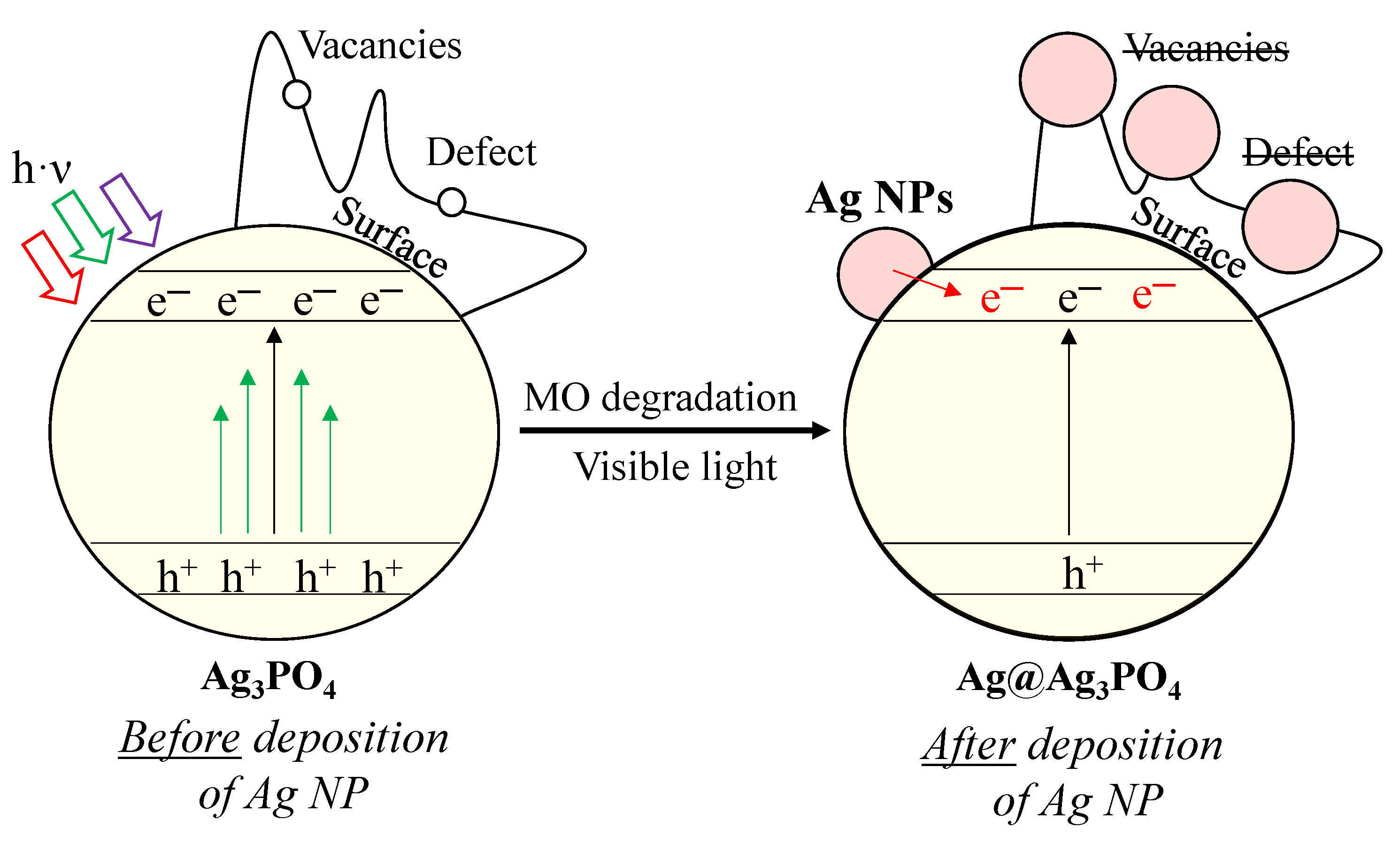 Nanomaterials 13 00089 g009 Nanomaterials 13 00089 g009