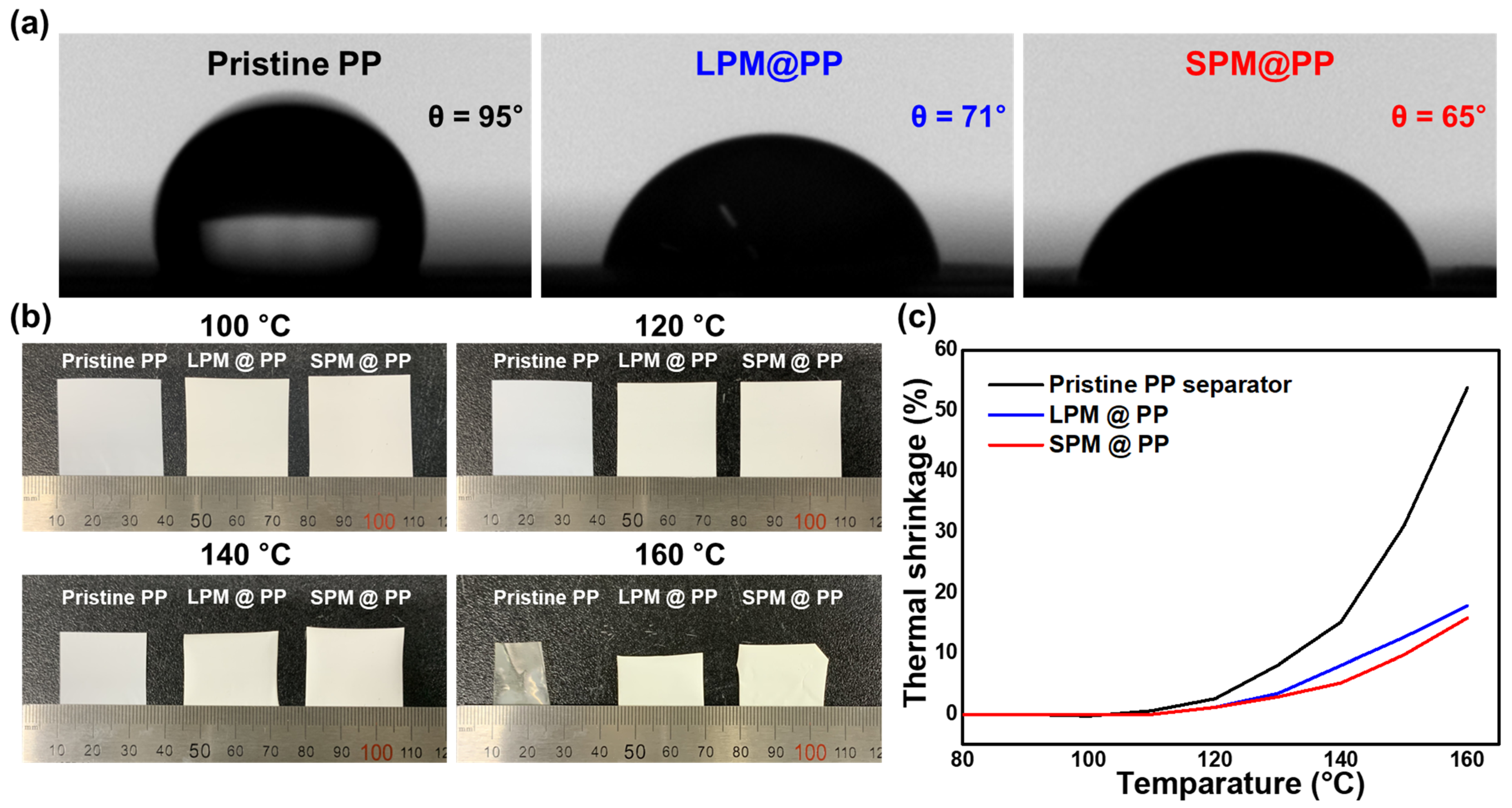 Nanomaterials 13 00090 g003