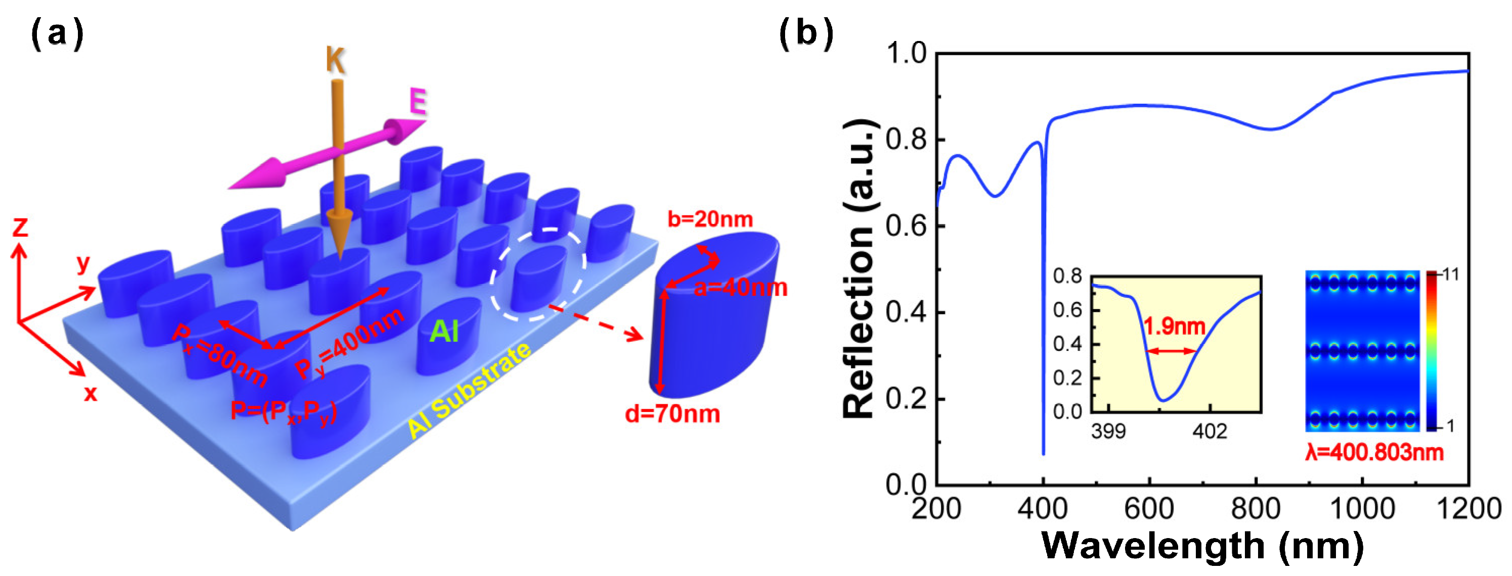 Nanomaterials 13 00092 g001