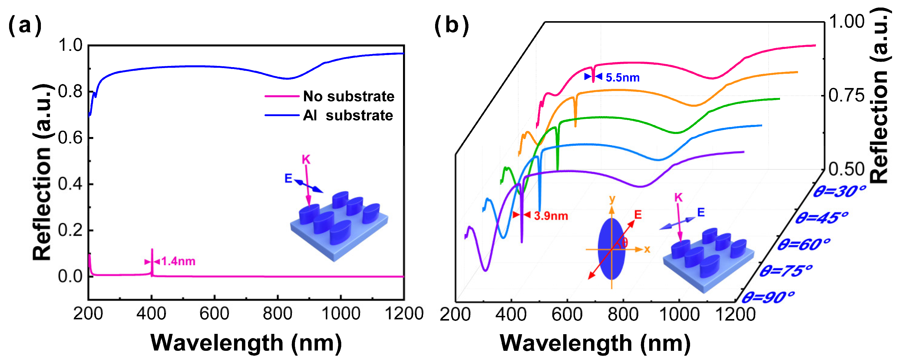 Nanomaterials 13 00092 g003