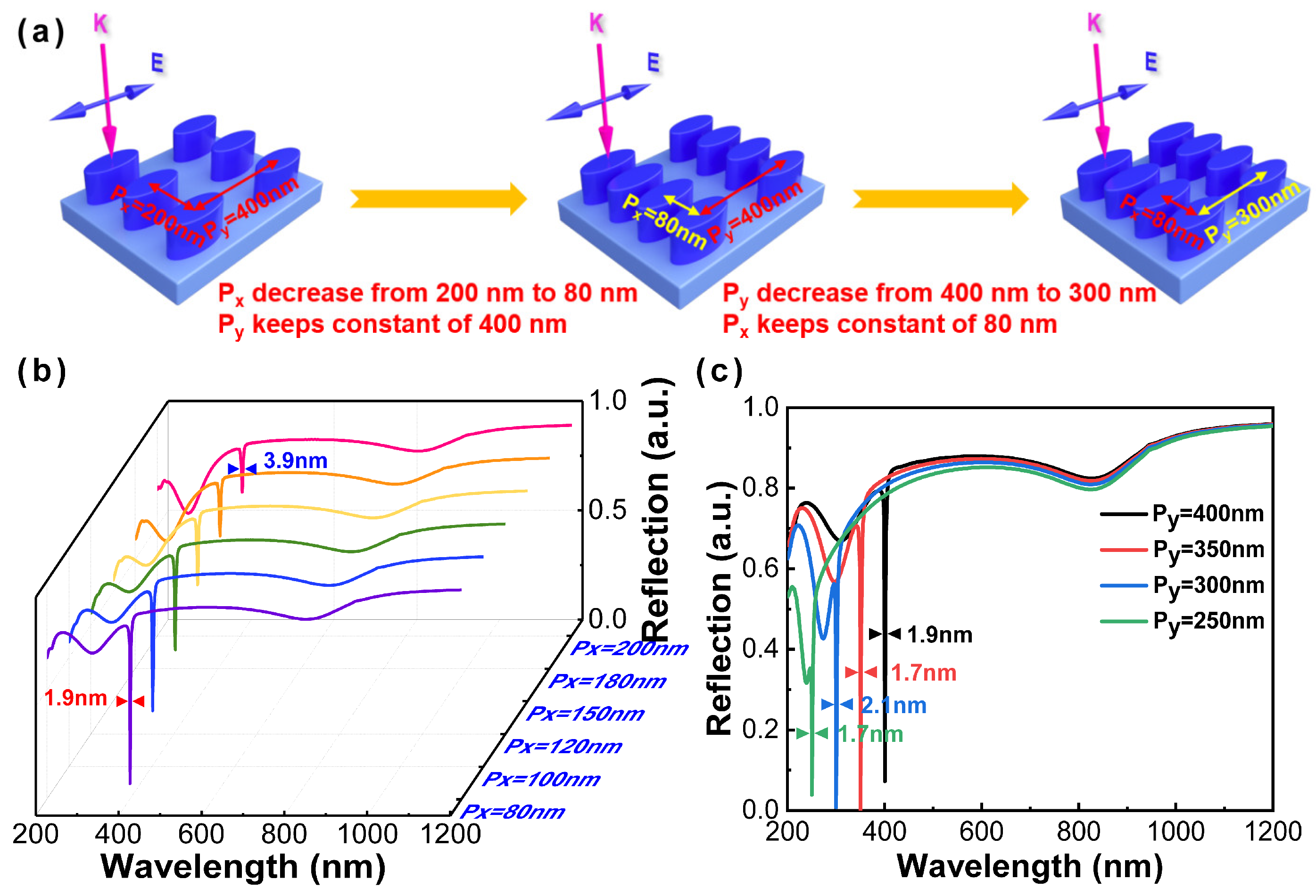 Nanomaterials 13 00092 g004