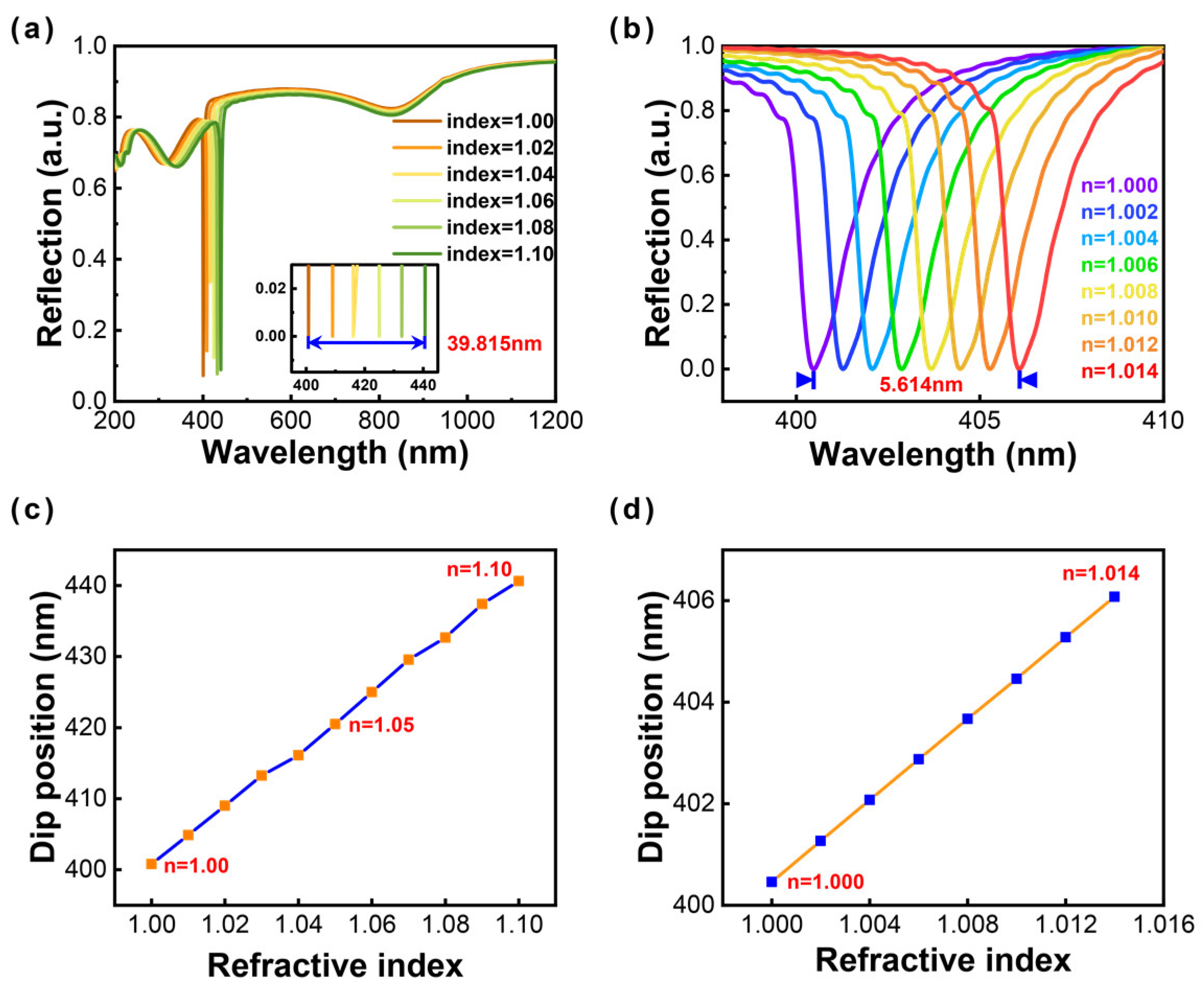 Nanomaterials 13 00092 g005