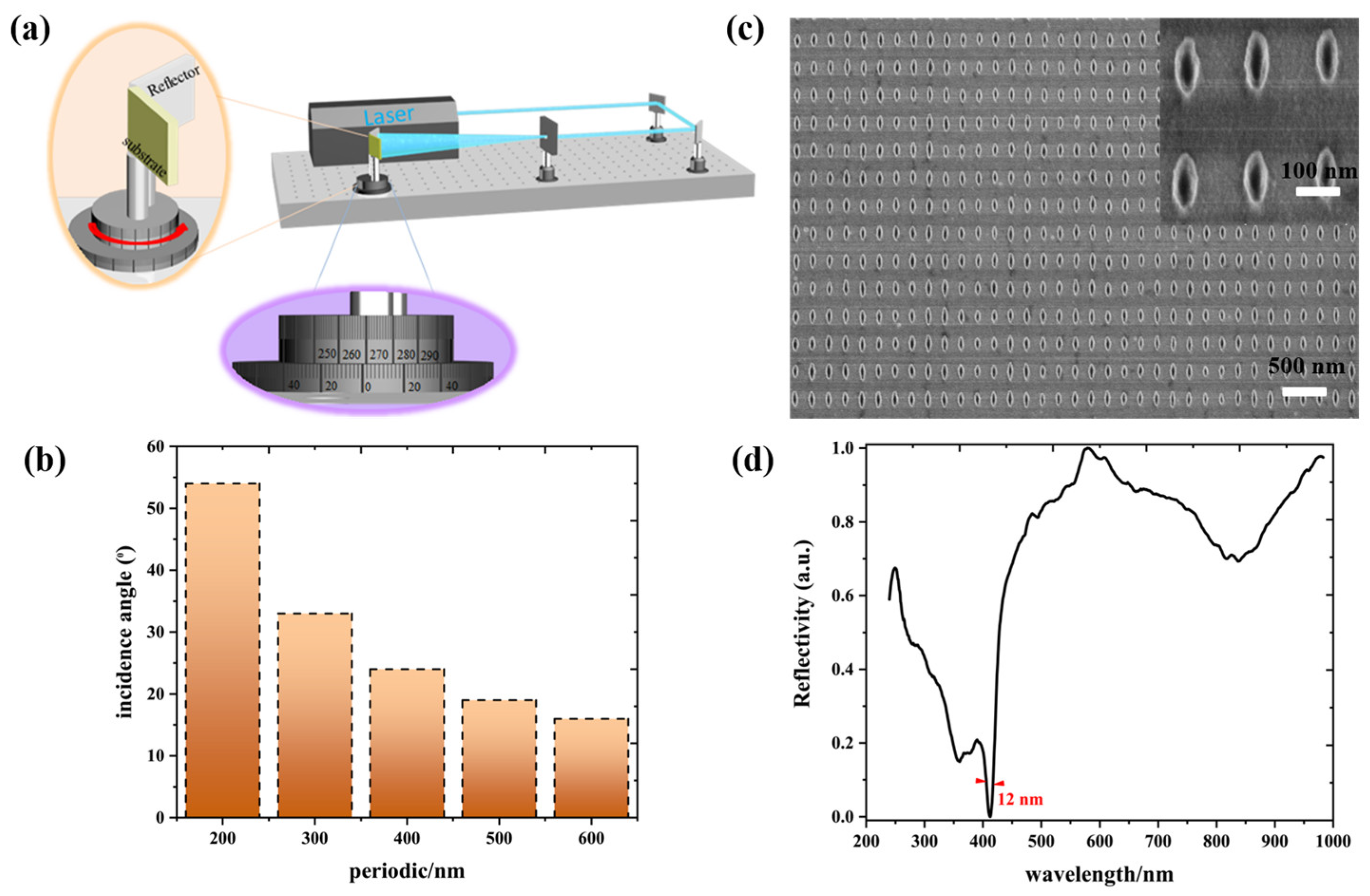 Nanomaterials 13 00092 g006