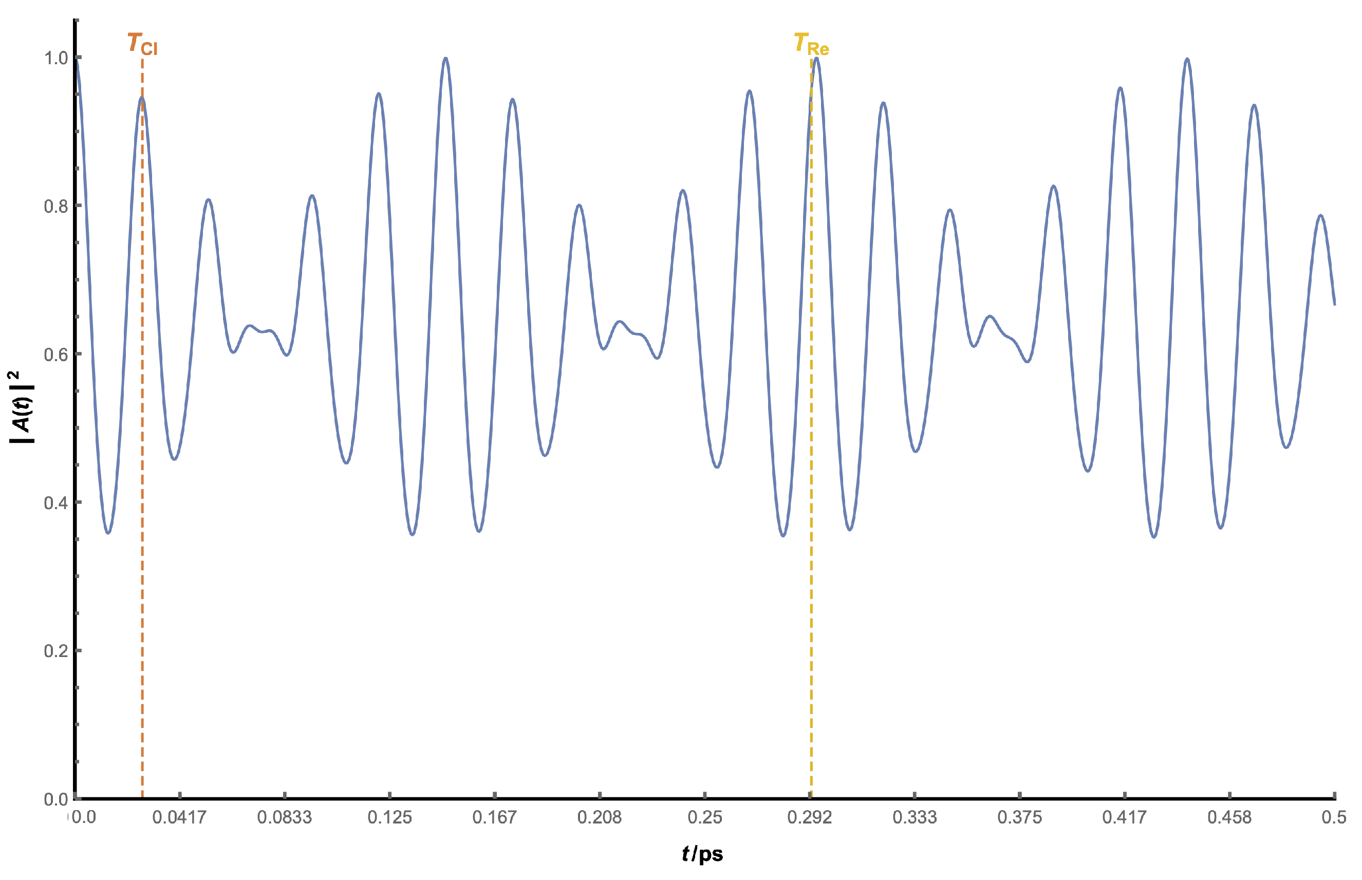 Nanomaterials 13 00095 g006