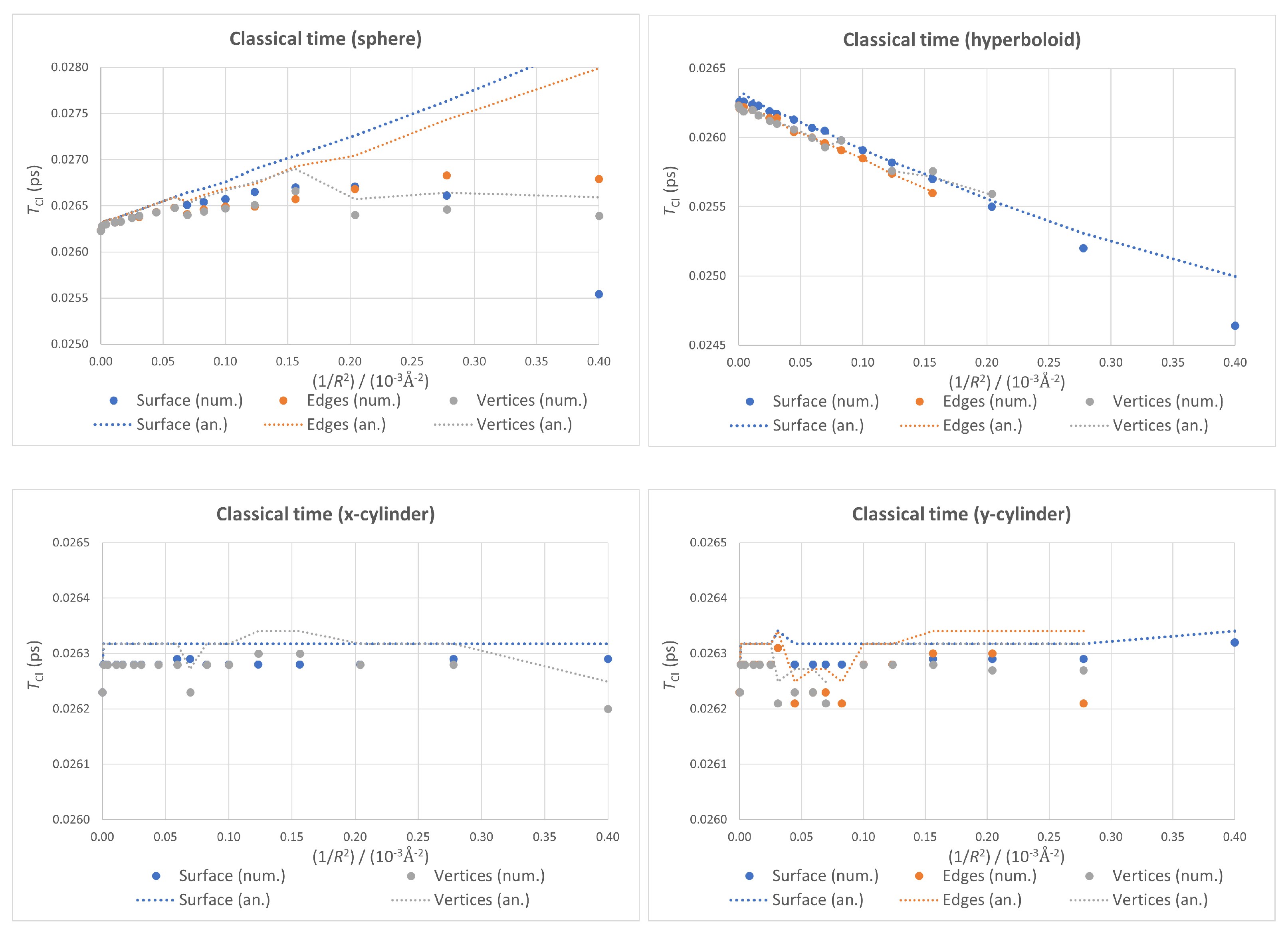 Nanomaterials 13 00095 g008