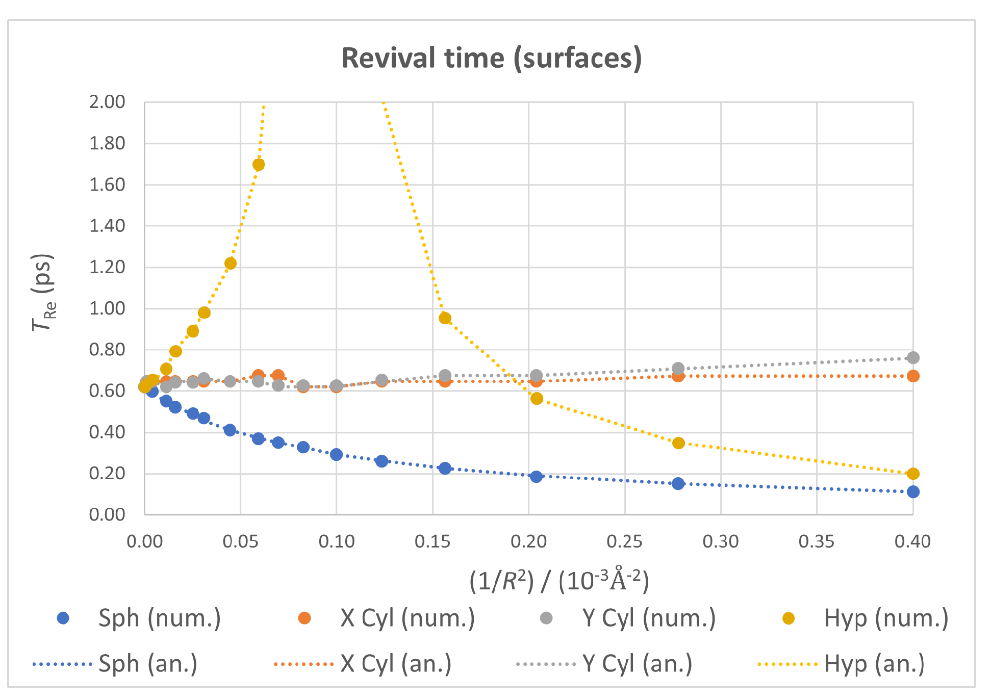 Nanomaterials 13 00095 g009