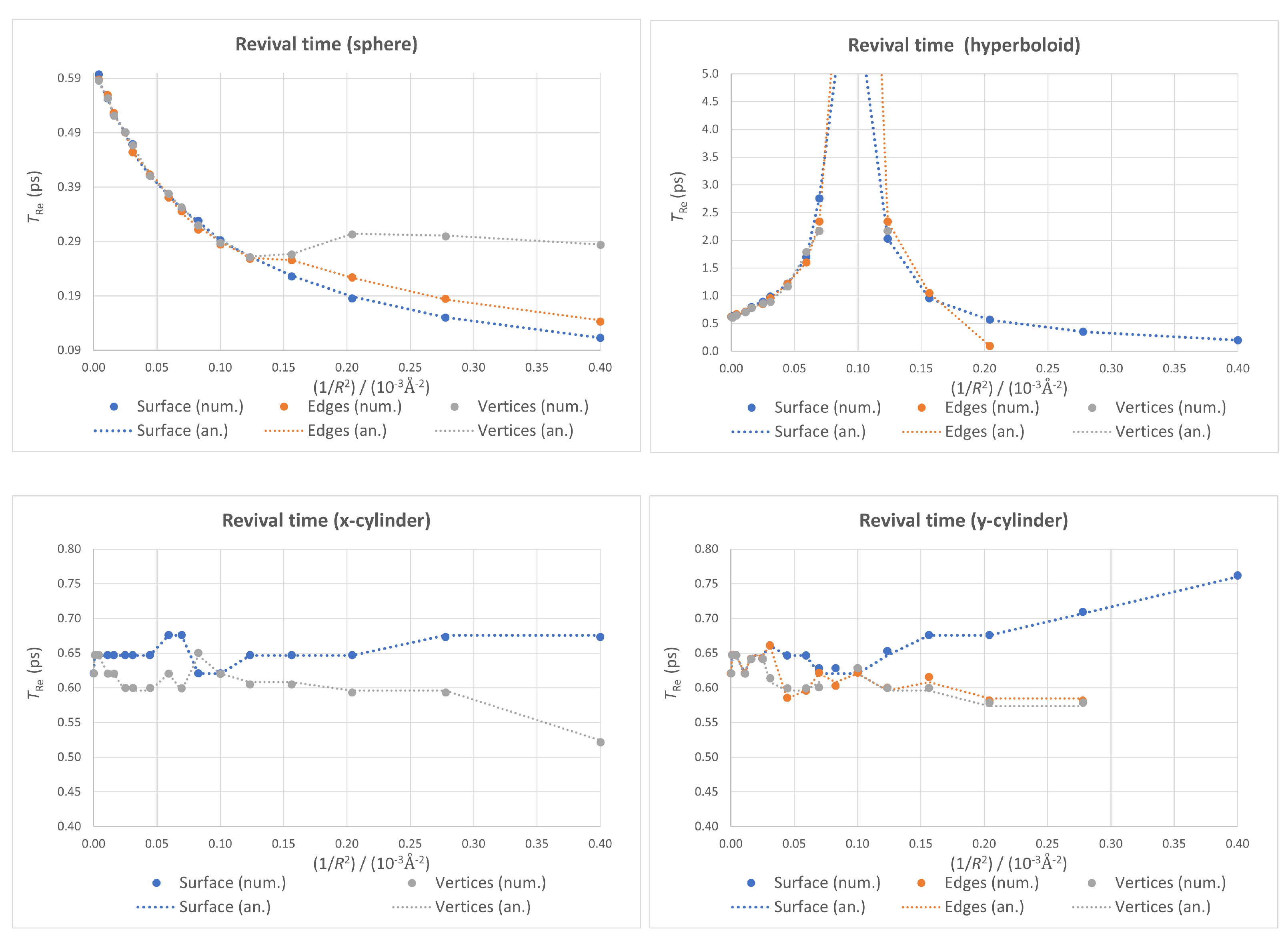 Nanomaterials 13 00095 g010