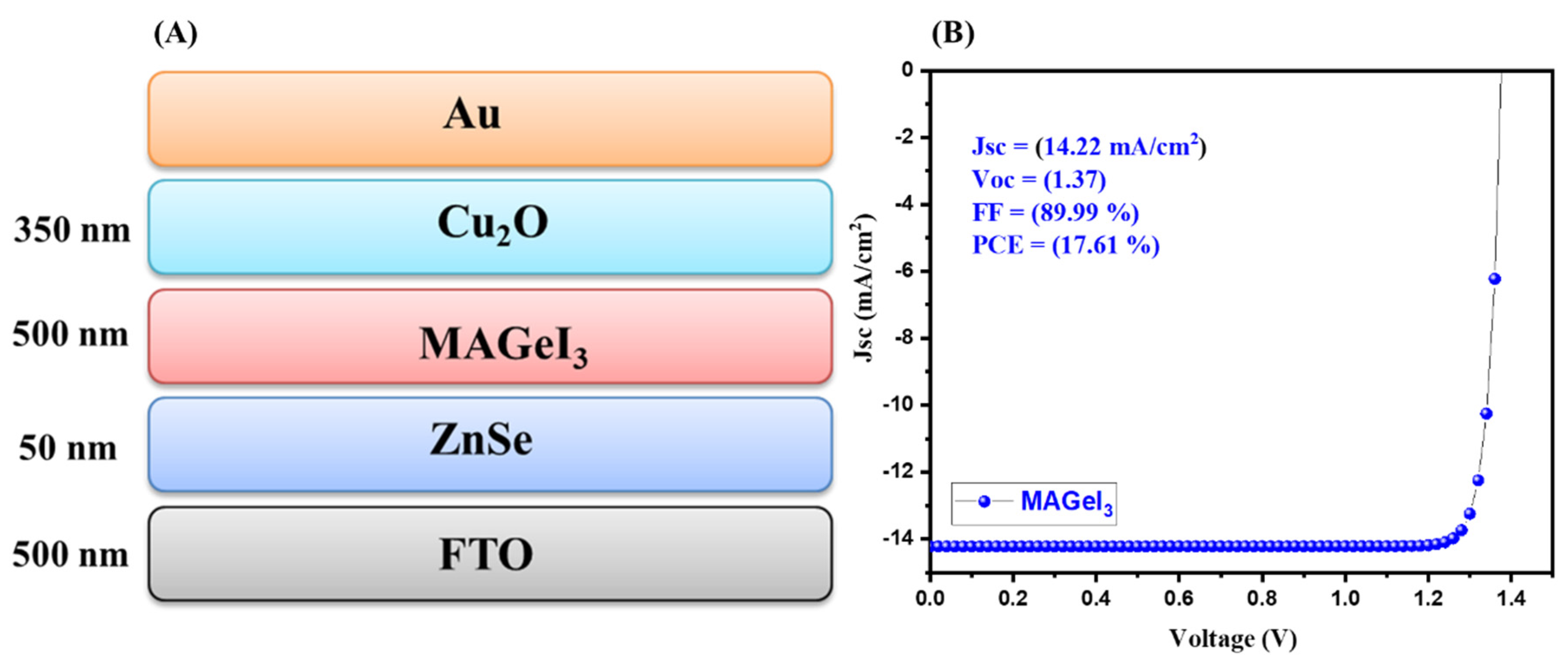 Nanomaterials 13 00096 g001